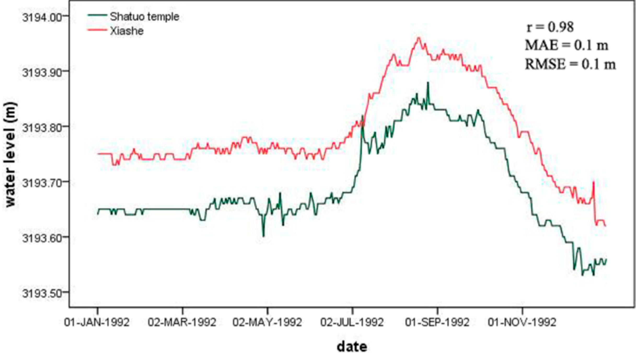 Remotesensing 06 10457 g011