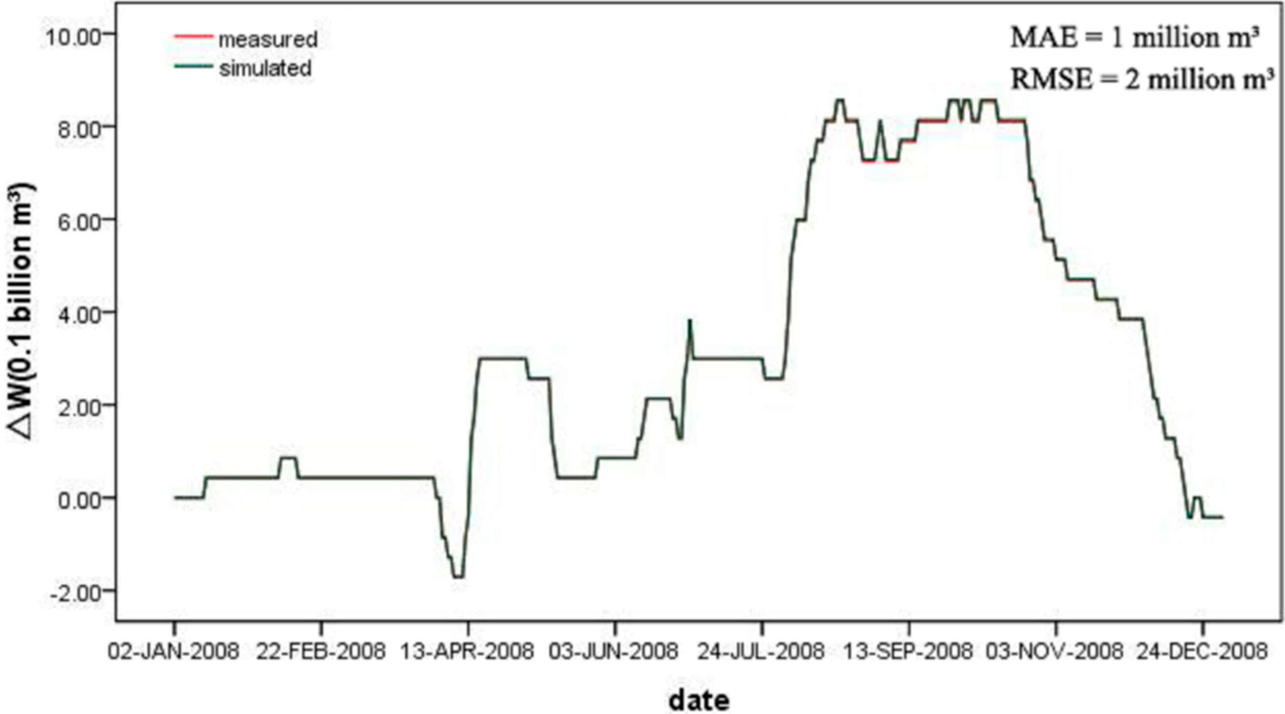 Remotesensing 06 10457 g013
