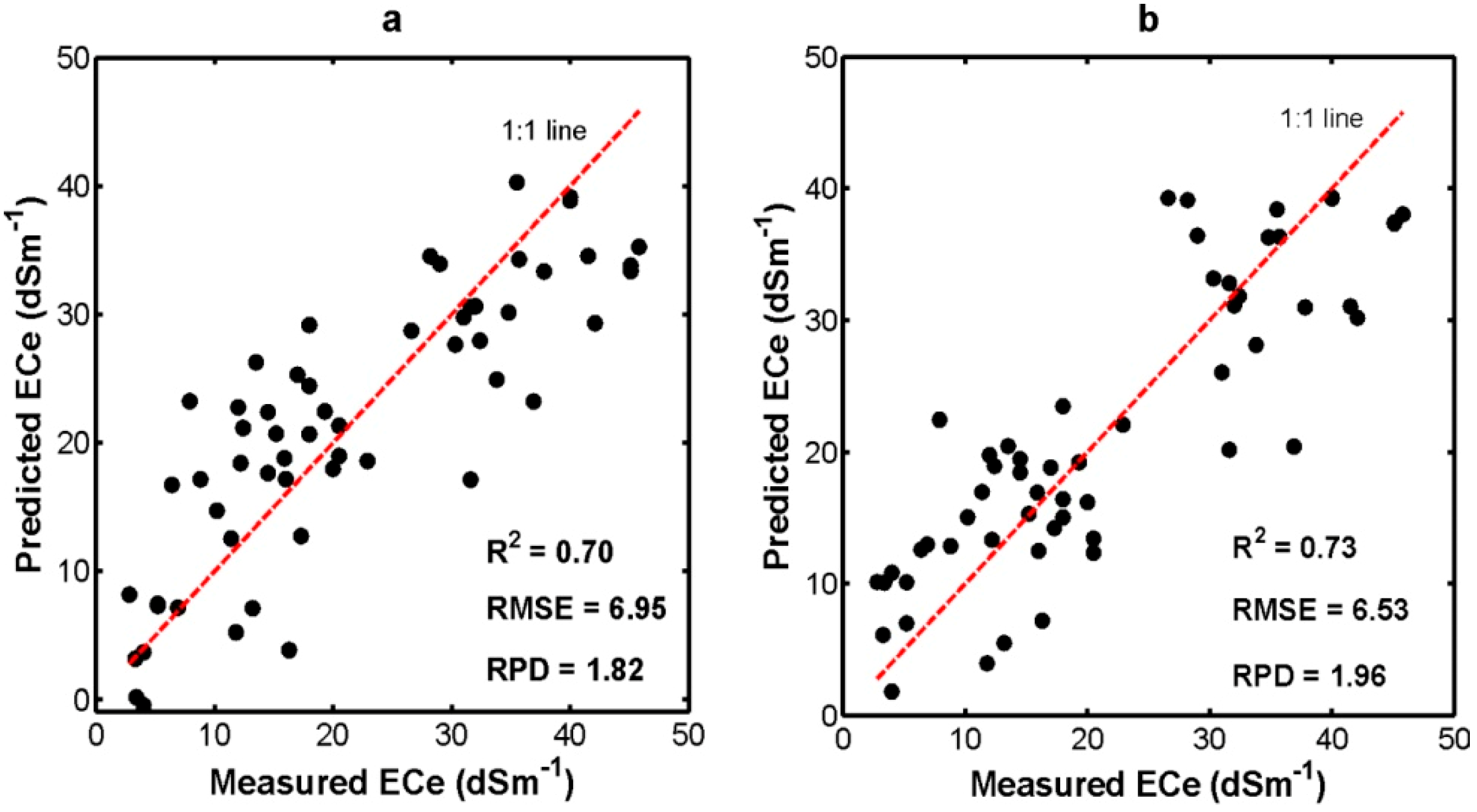 Remotesensing 06 10813 g005