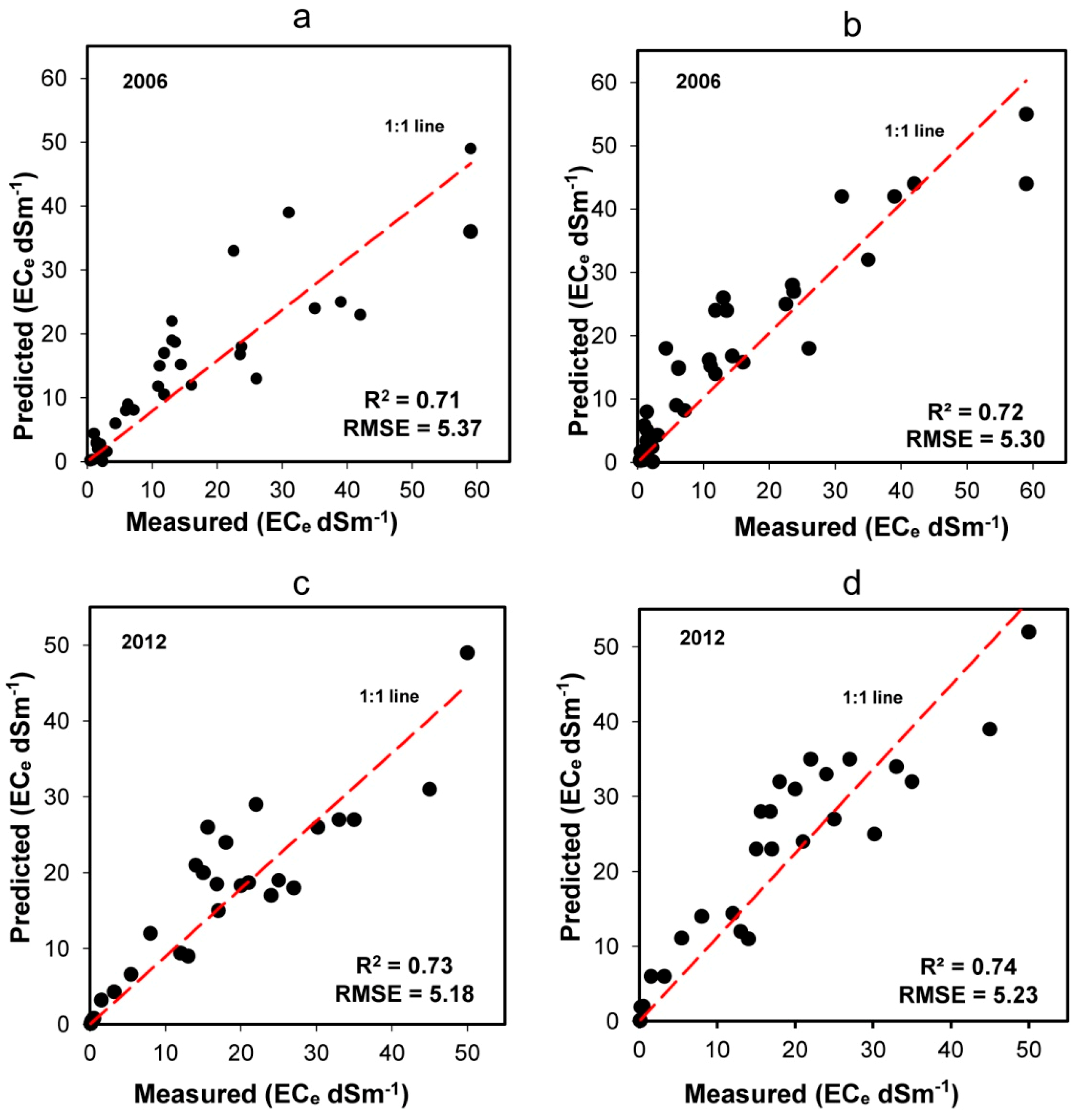 Remotesensing 06 10813 g008