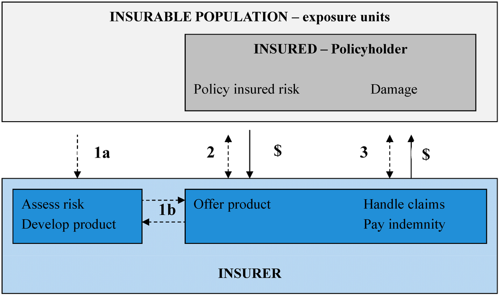 a review of the factors affecting our lives Doocy s, daniels a, packer c, dick a, kirsch td the human impact of earthquakes: a historical review of events 1980-2009 and systematic literature review plos. a review of the factors affecting our lives Doocy s, daniels a, packer c, dick a, kirsch td the human impact of earthquakes: a historical review of events 1980-2009 and systematic literature review plos.
