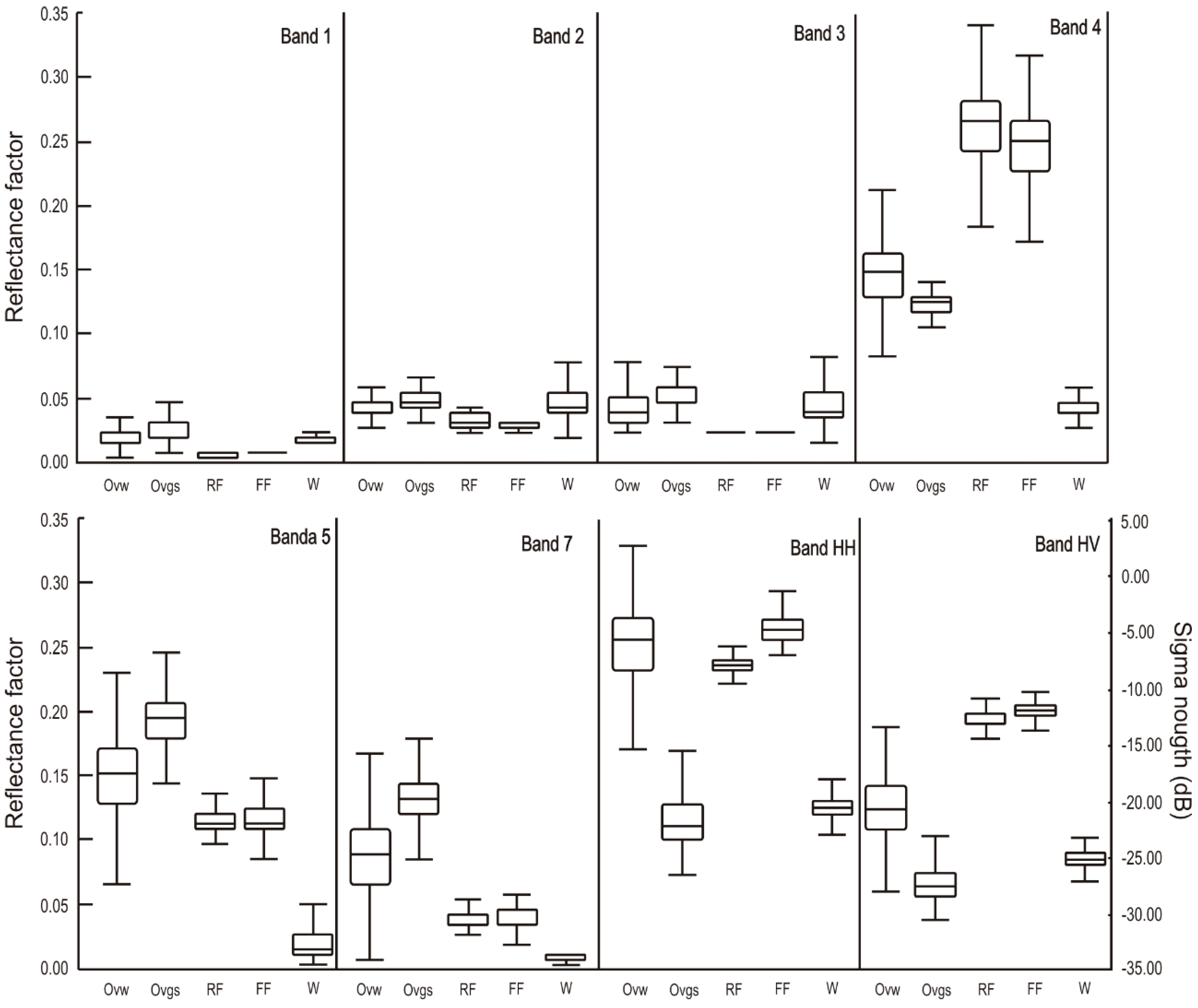Remotesensing 06 10931 g004