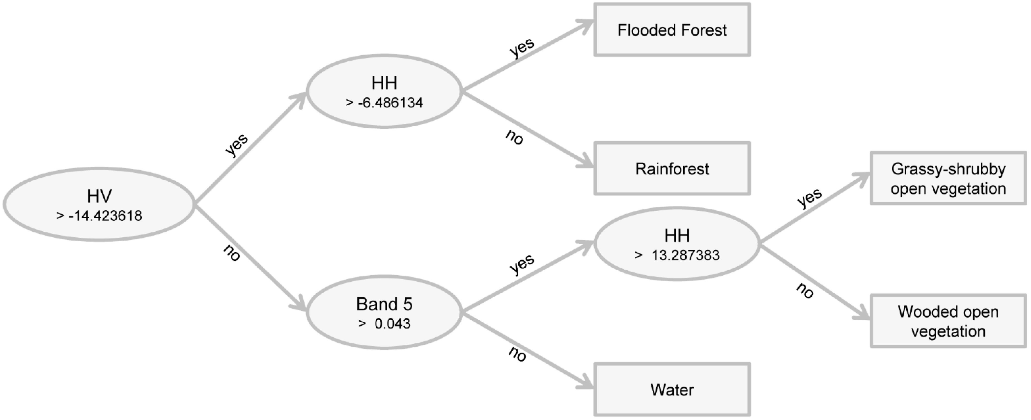 Remotesensing 06 10931 g005