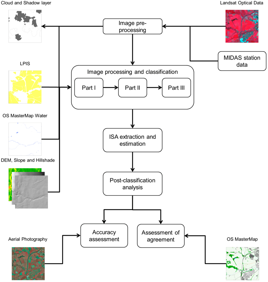 phd thesis in remote sensing and gis Gis project ideas for thesis climate change etc are great topics for gis and remote sensing researchanalysing wind data to if you are a phd. phd thesis in remote sensing and gis Gis project ideas for thesis climate change etc are great topics for gis and remote sensing researchanalysing wind data to if you are a phd.