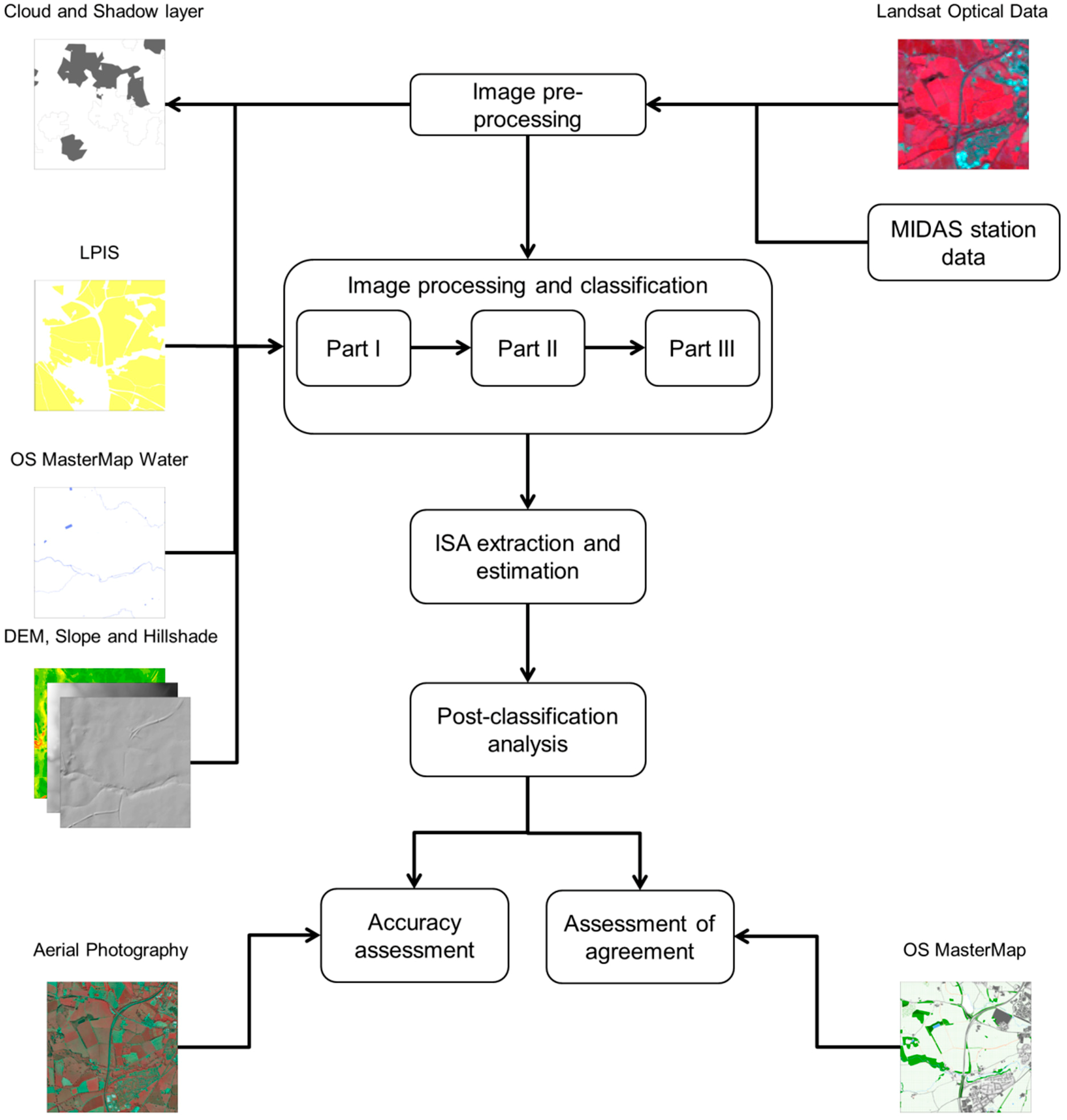 Remotesensing 06 11731 g002