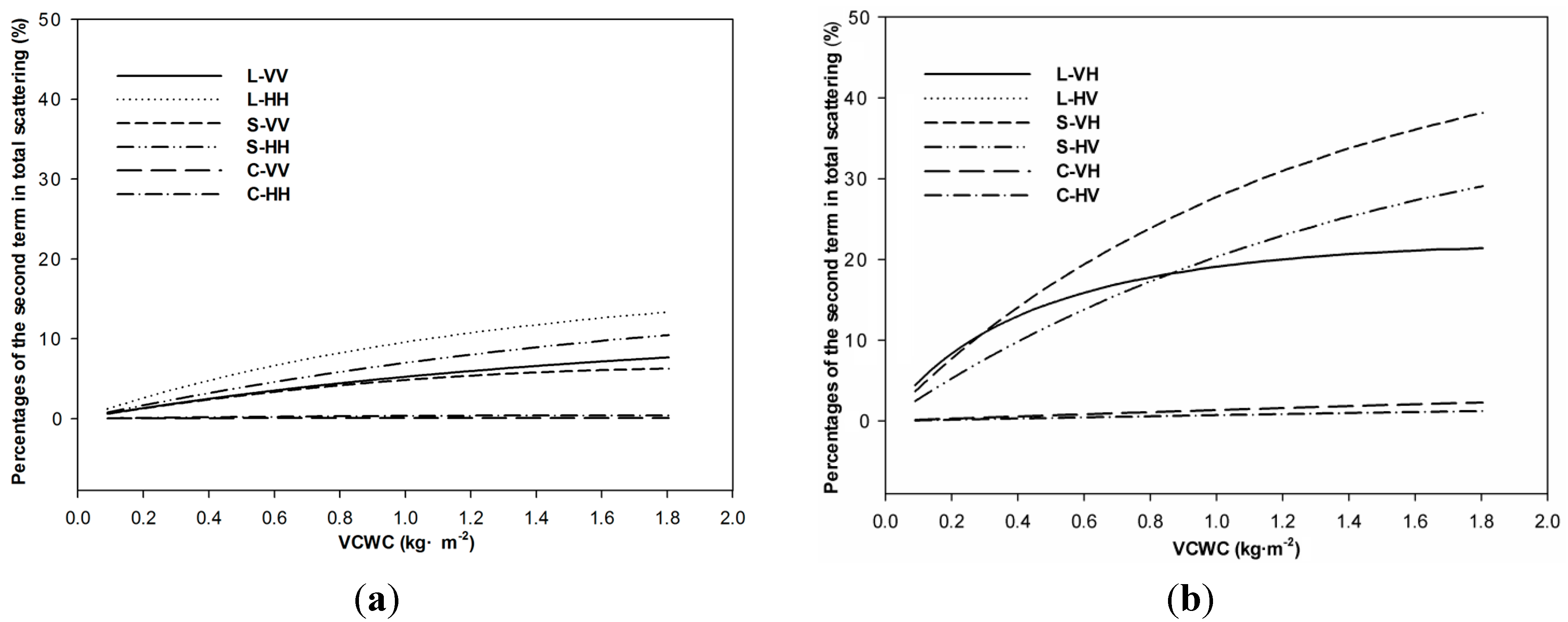 Remotesensing 06 12055 g002