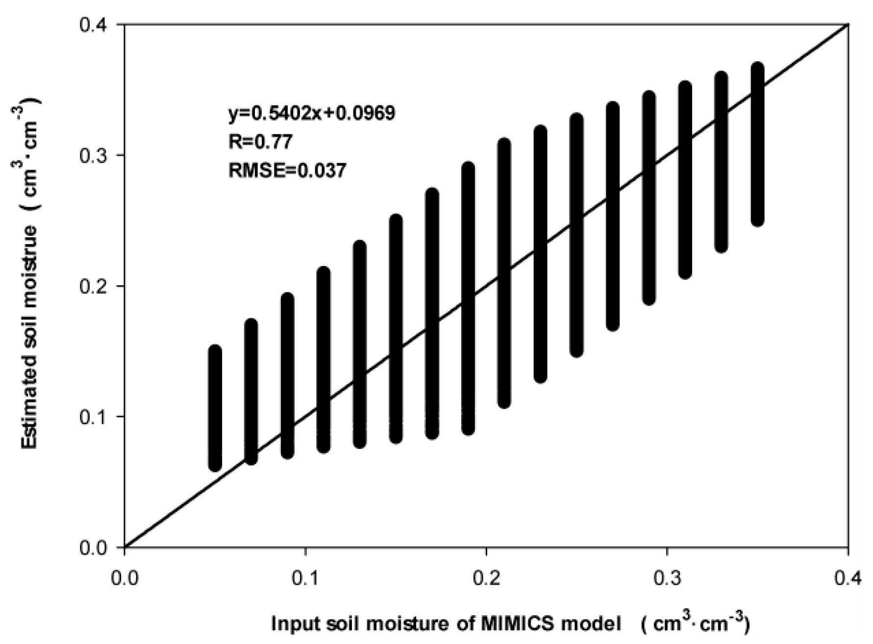 Remotesensing 06 12055 g003