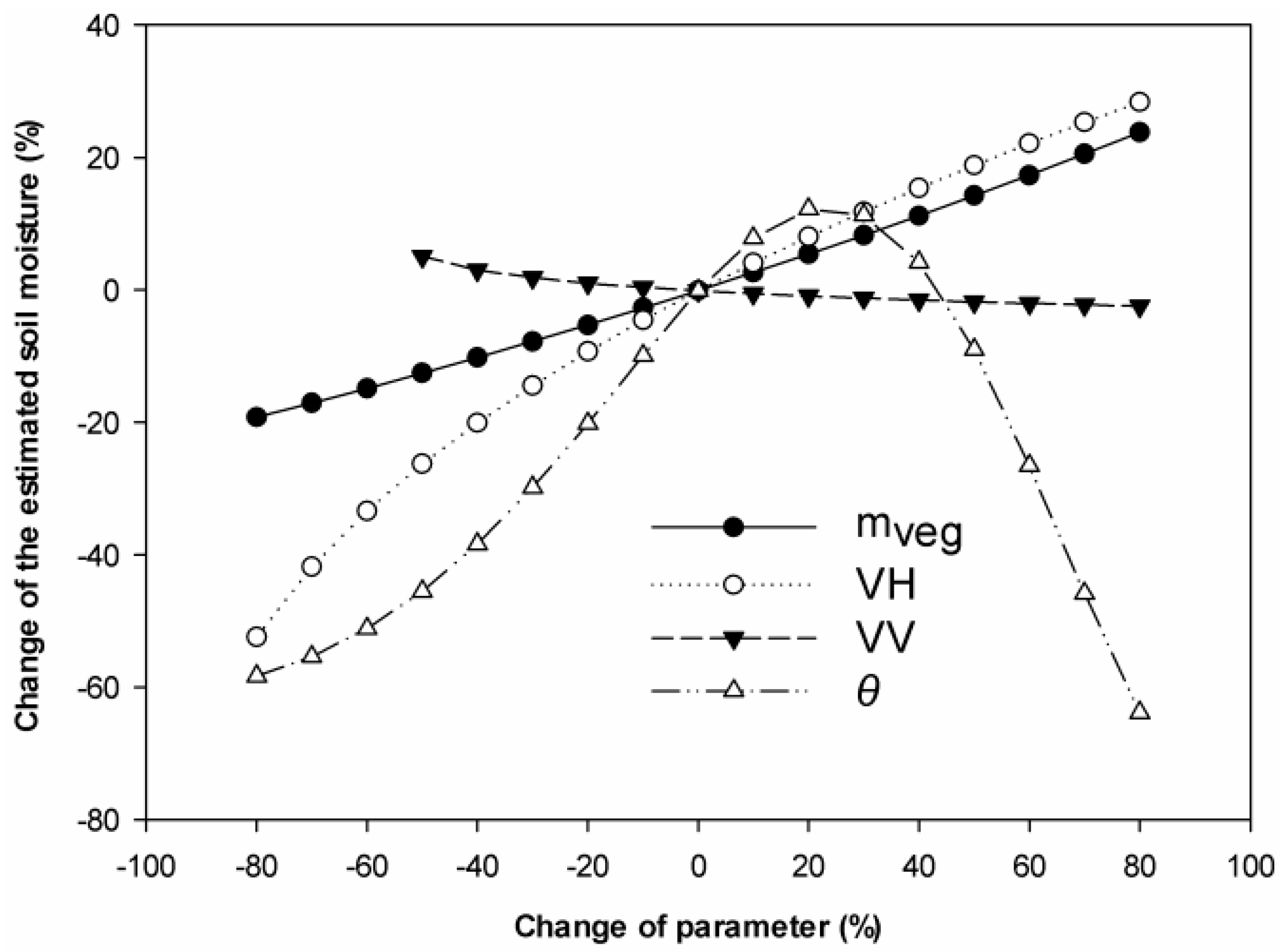 Remotesensing 06 12055 g004