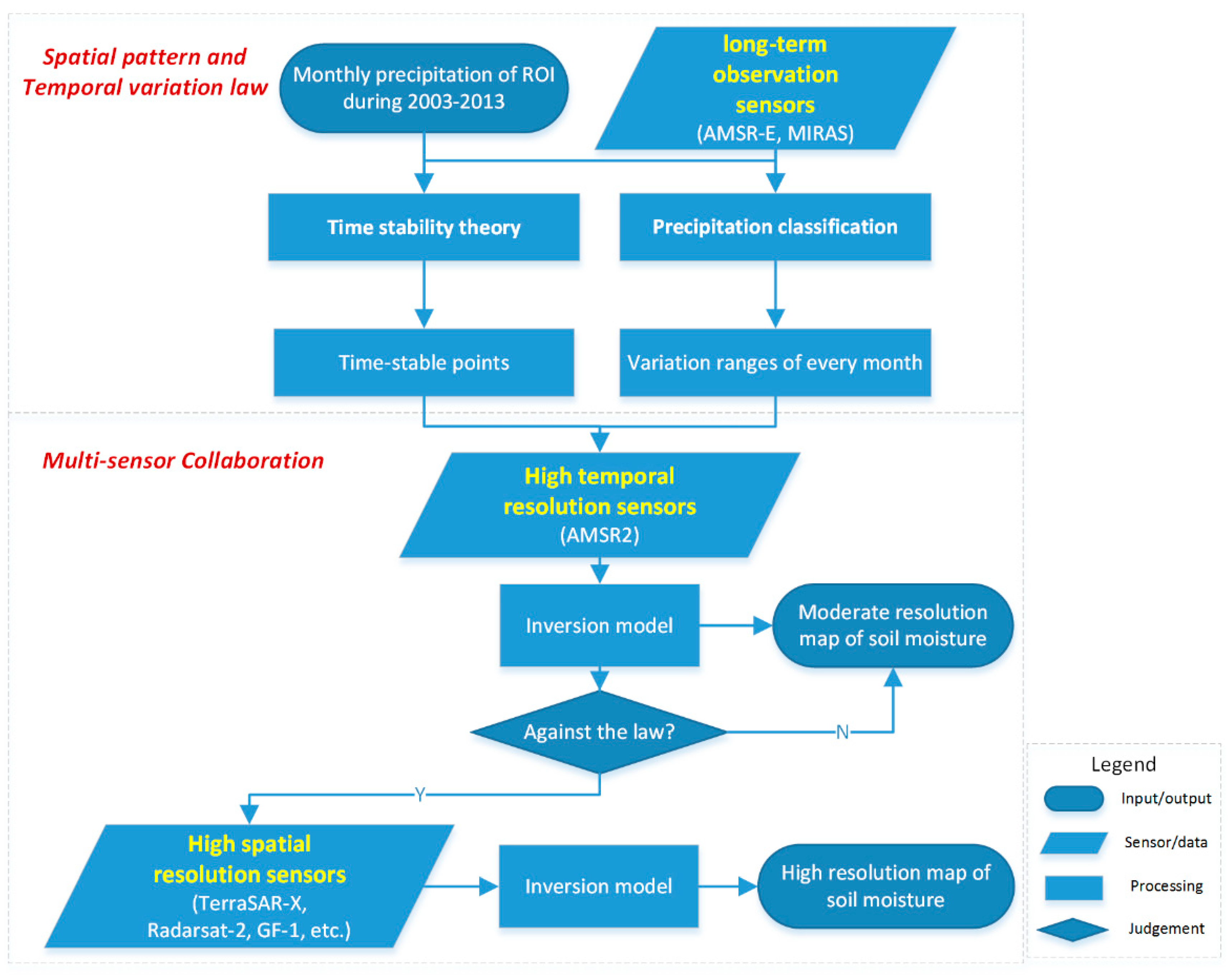 Remotesensing 06 12309 g002