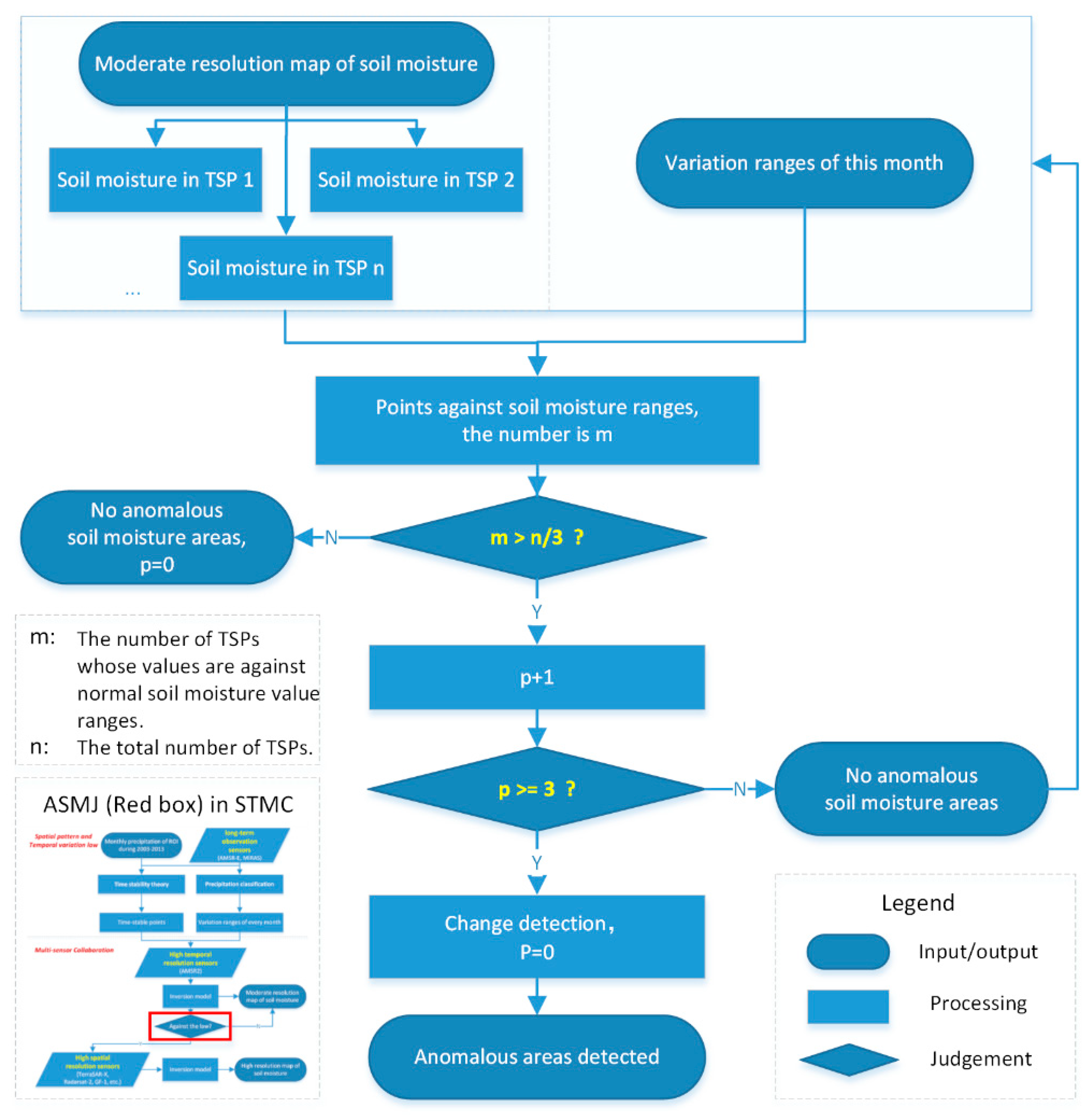 Remotesensing 06 12309 g004