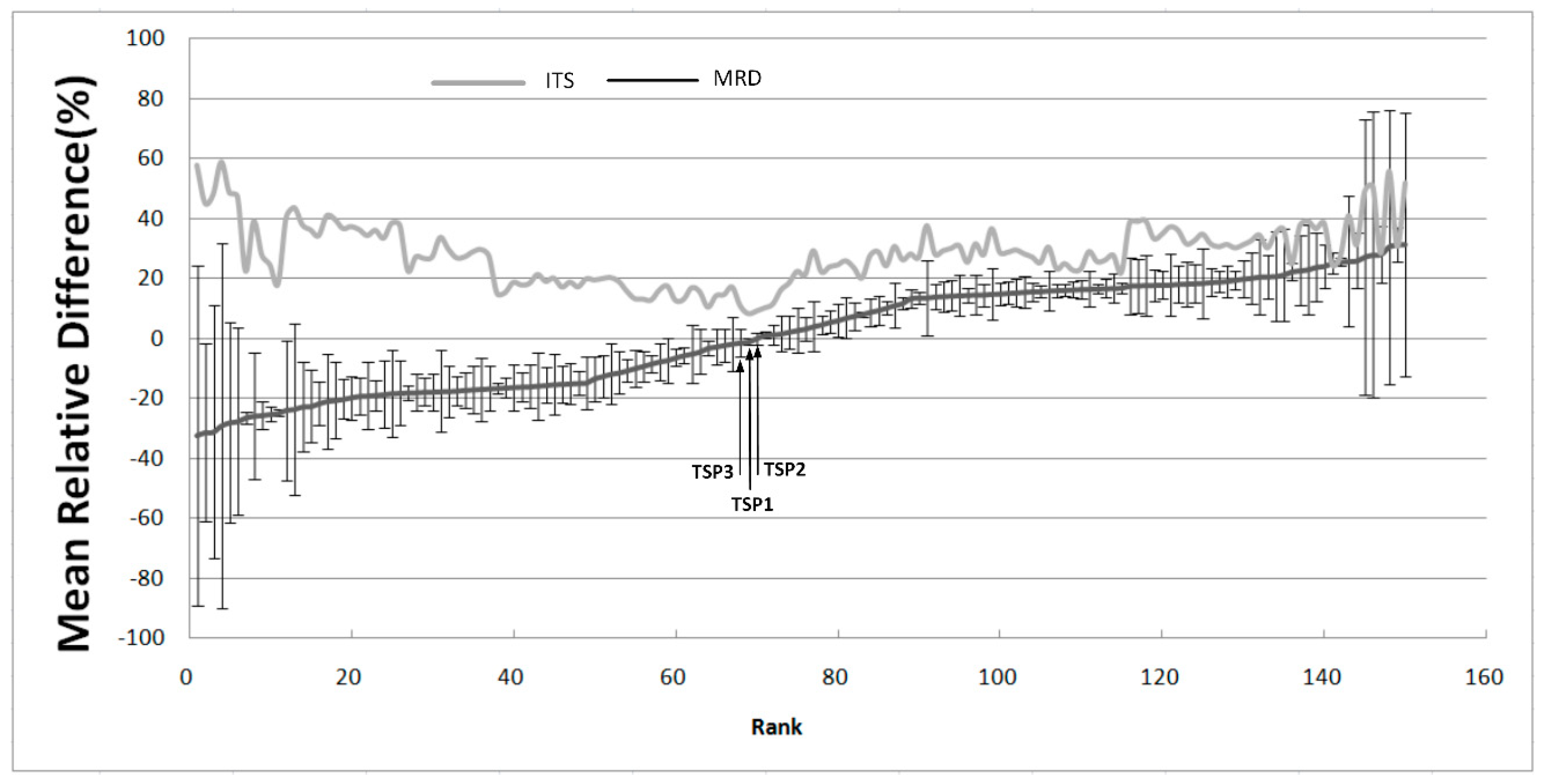 Remotesensing 06 12309 g006