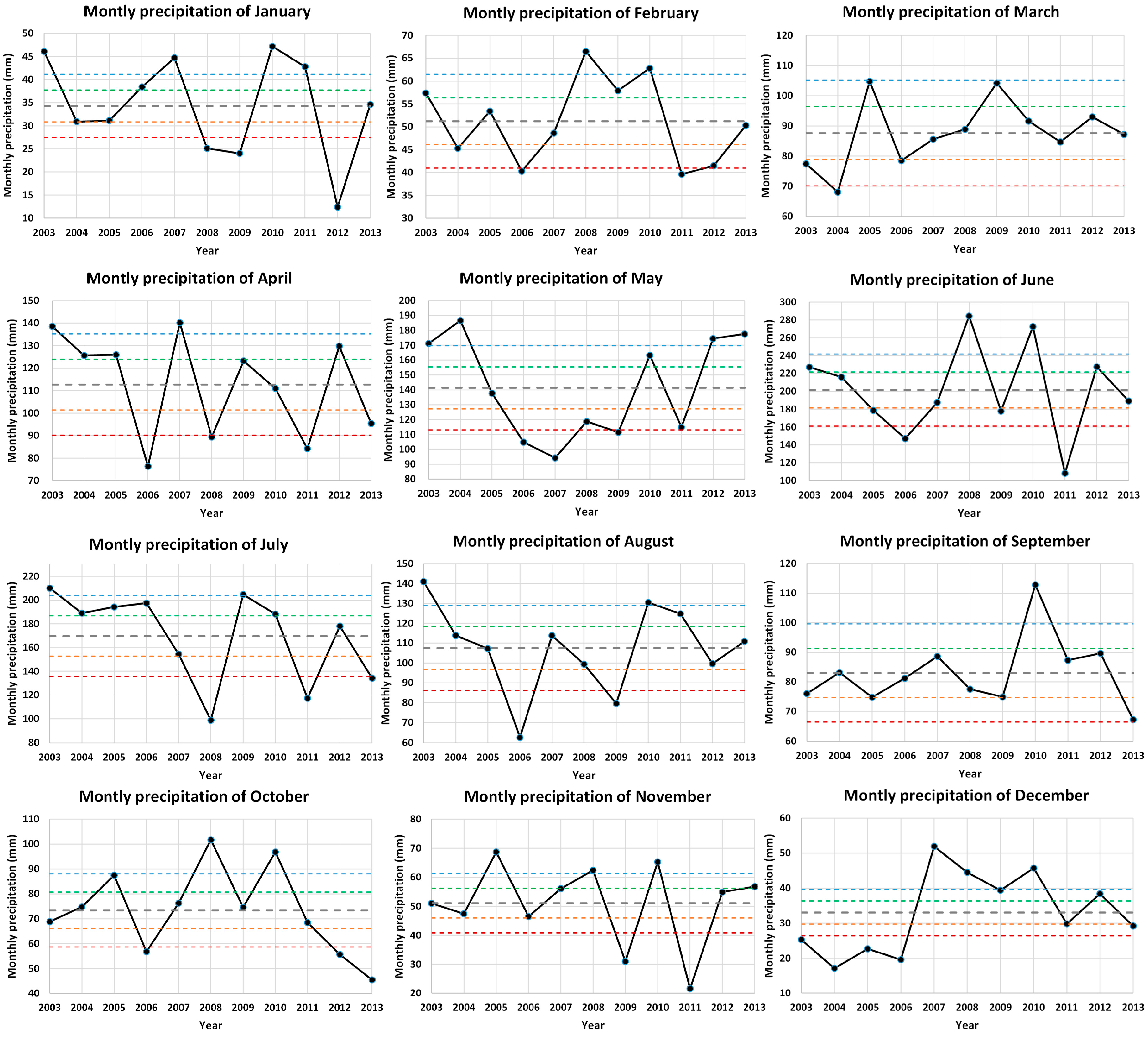 Remotesensing 06 12309 g008