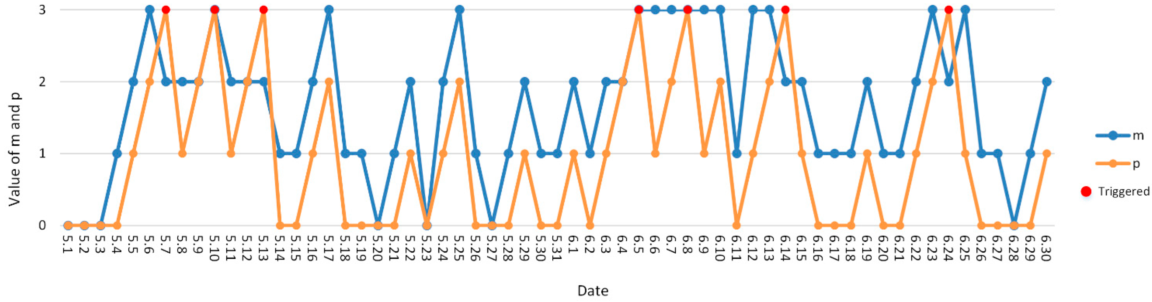 Remotesensing 06 12309 g010