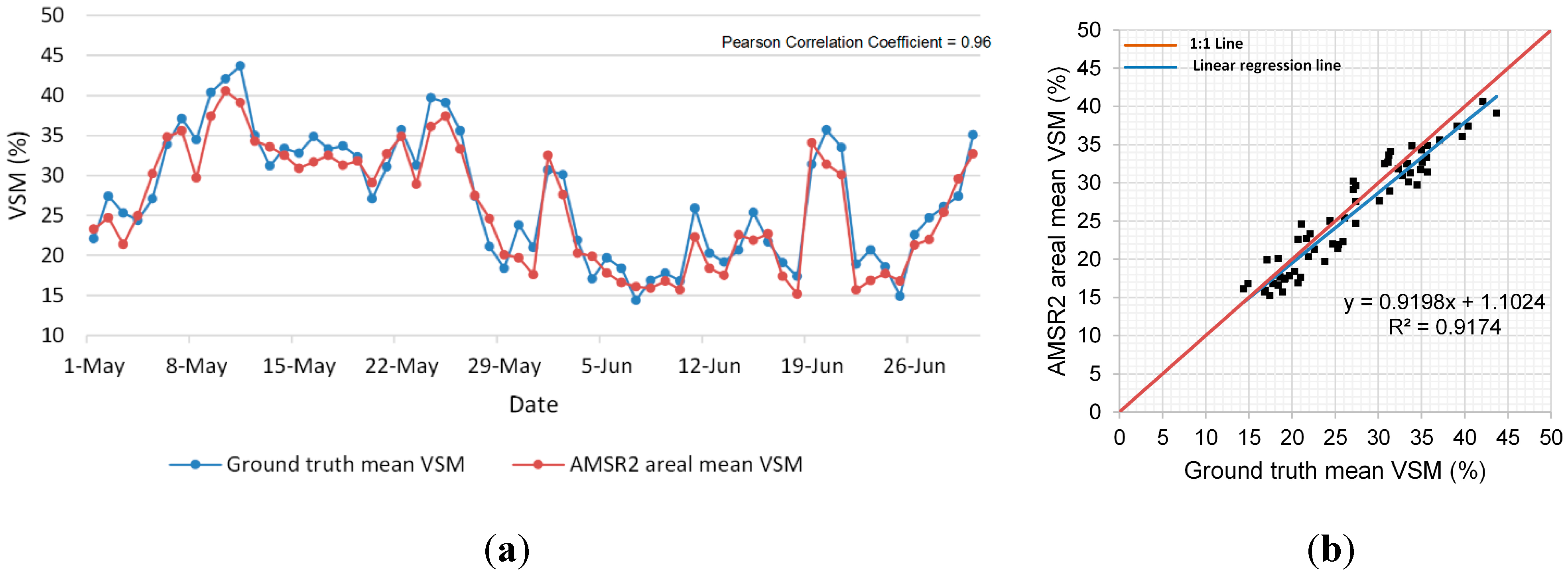 Remotesensing 06 12309 g013