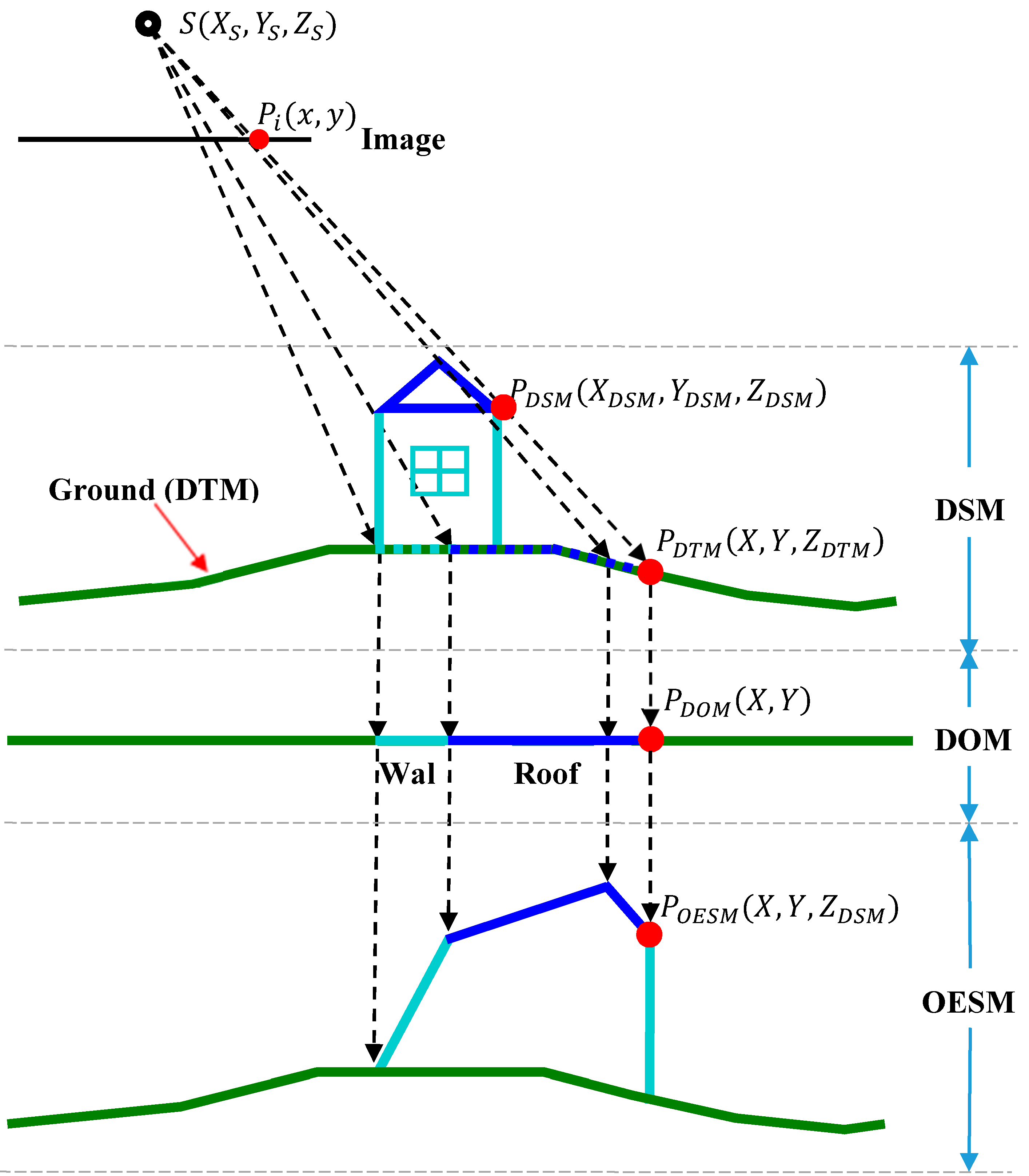 Remotesensing 06 12334 g002