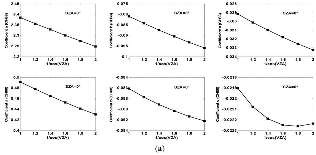 free Adsorptive Removal free Adsorptive Removal of Heavy Metals from Groundwater by Iron Oxide Based Adsorbents