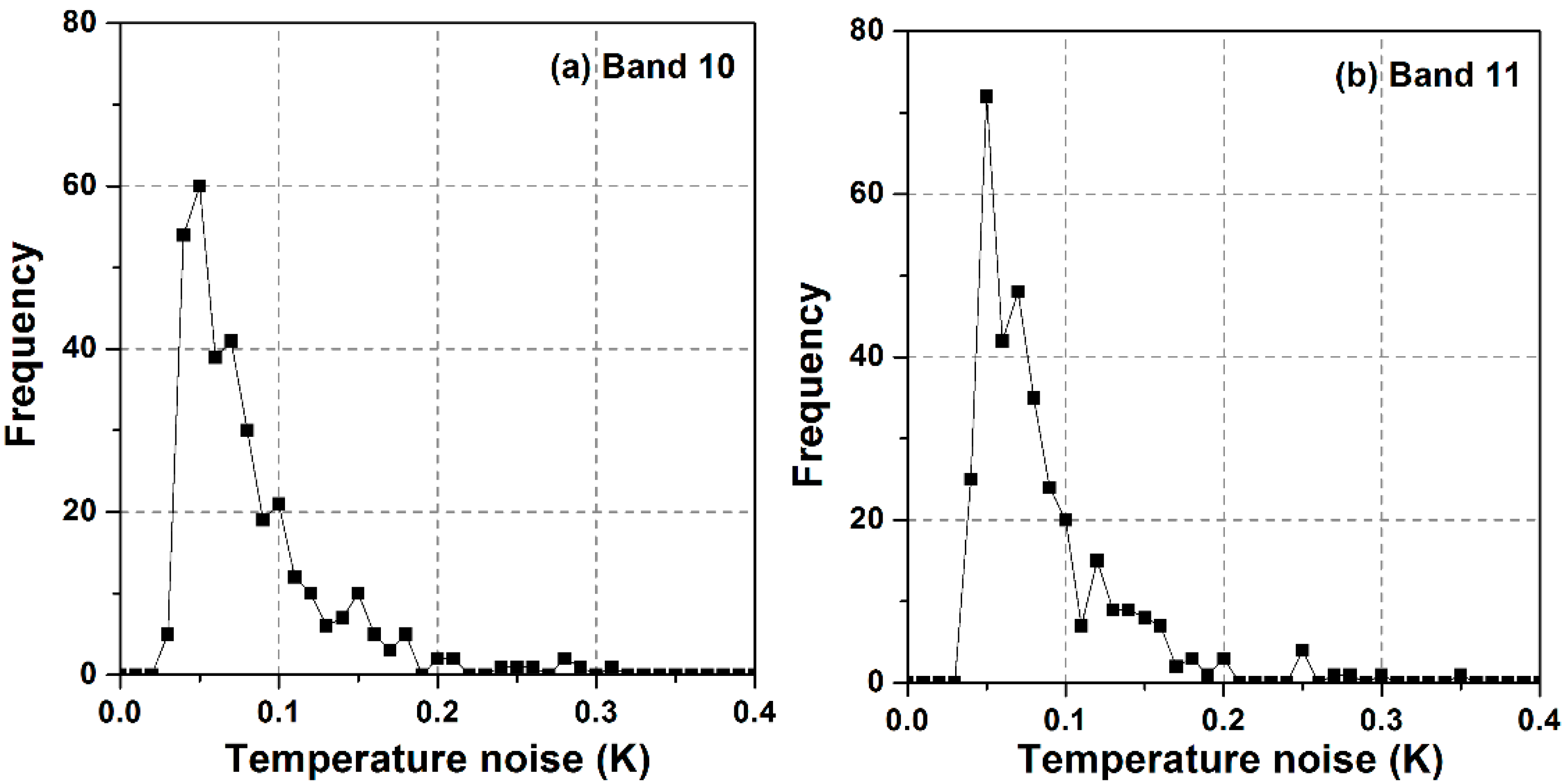 Remotesensing 06 12776 g003