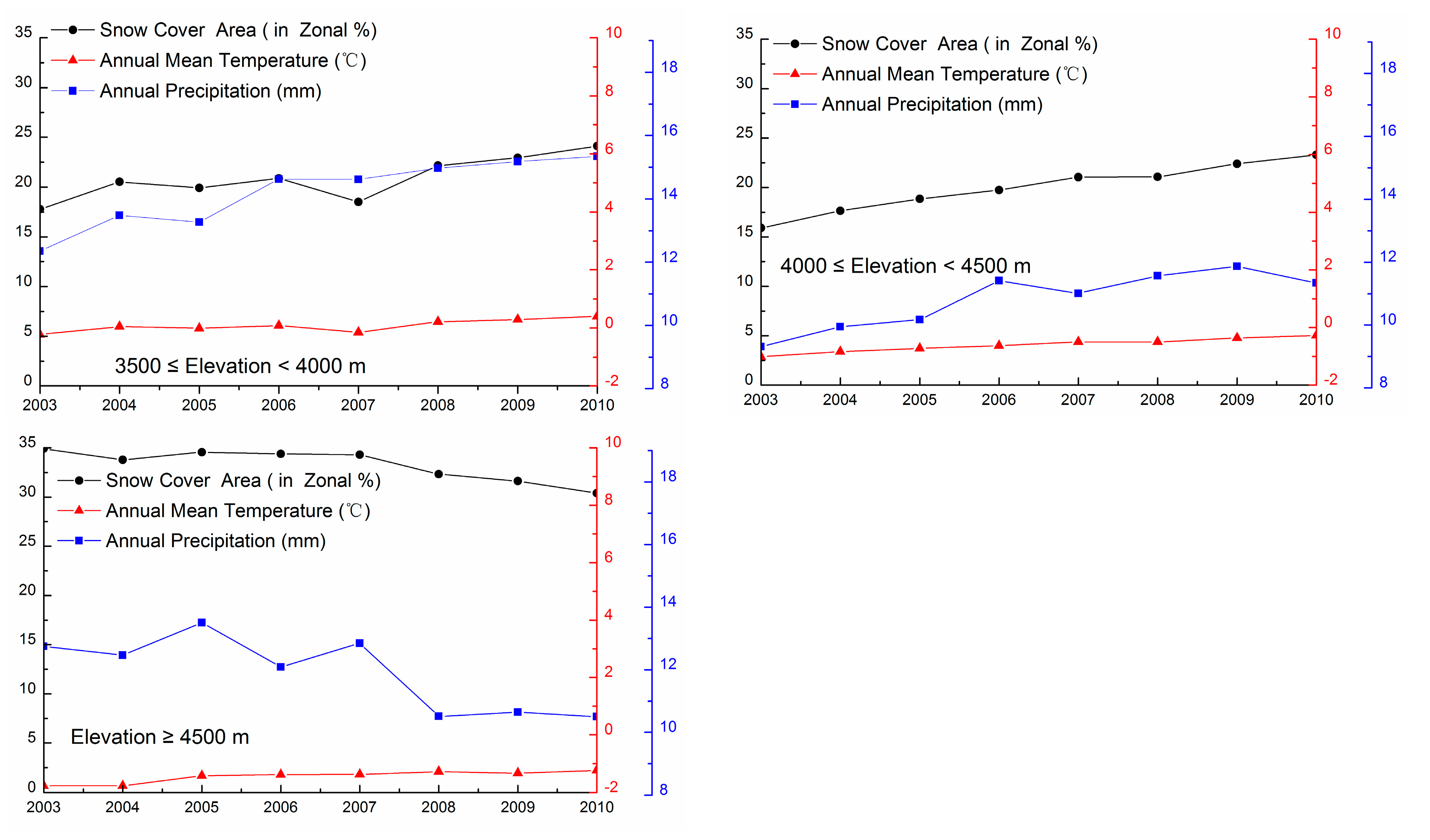 Remotesensing 07 00169 g012b