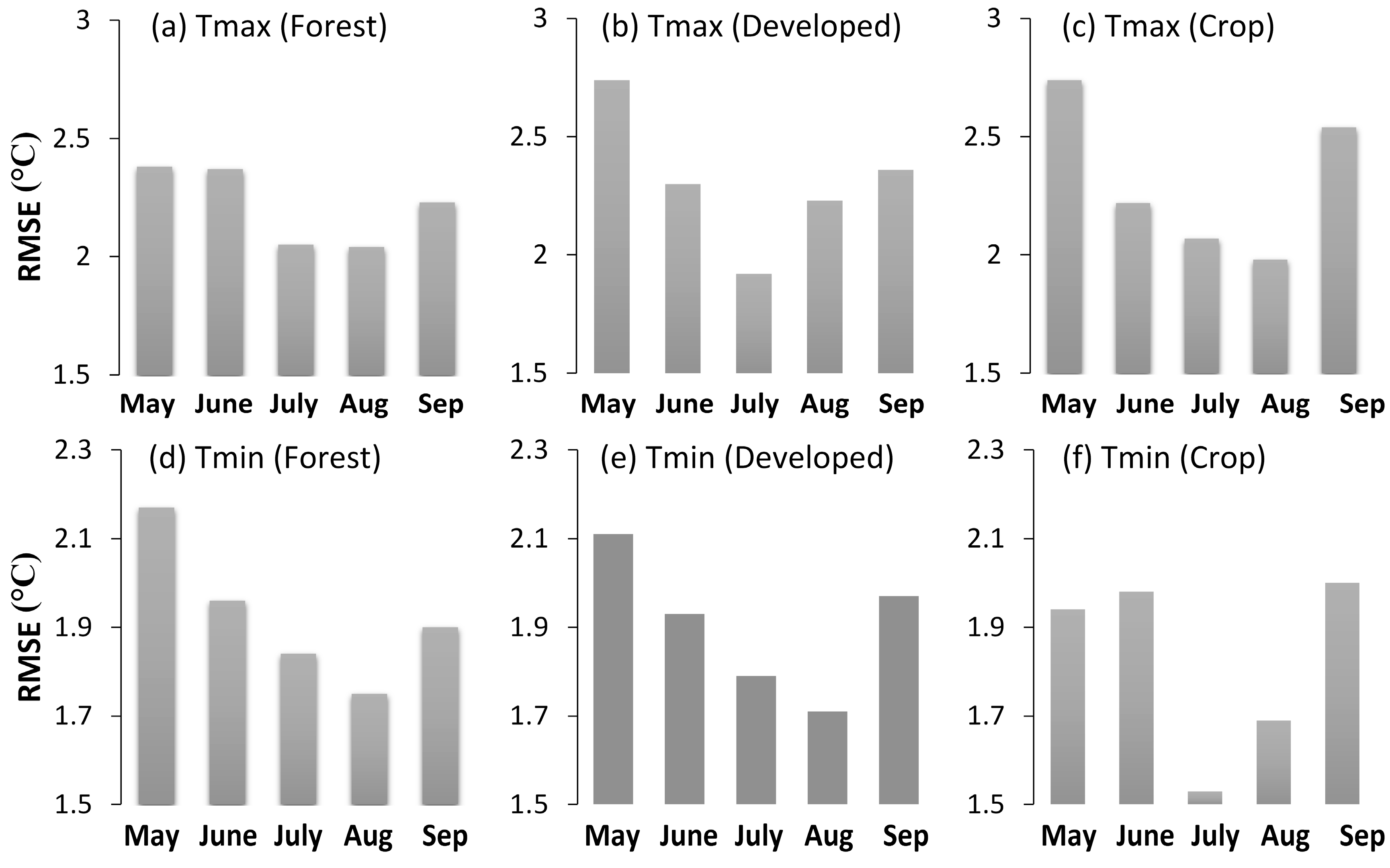 Remotesensing 07 00951 g003