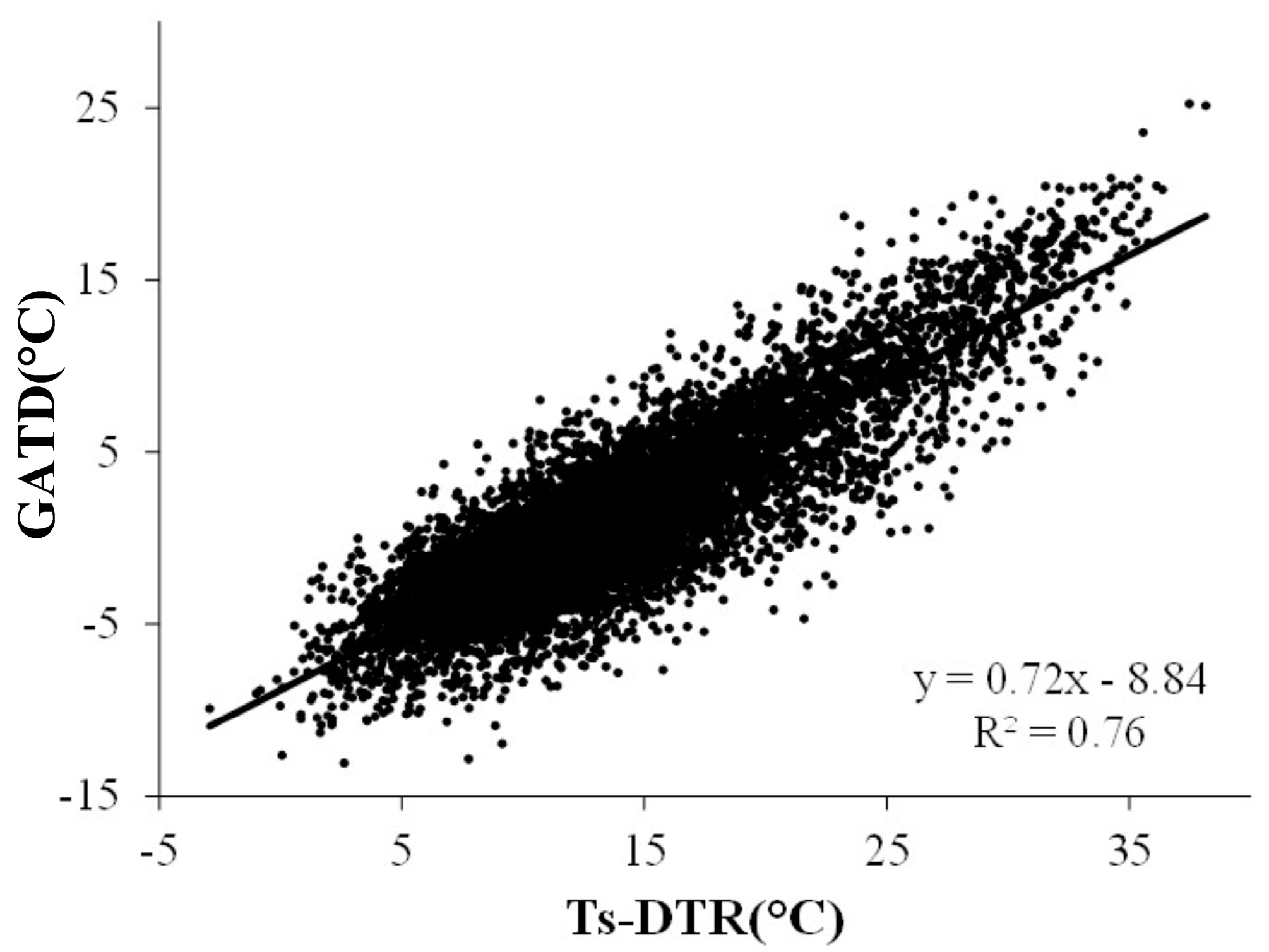 Remotesensing 07 00951 g007