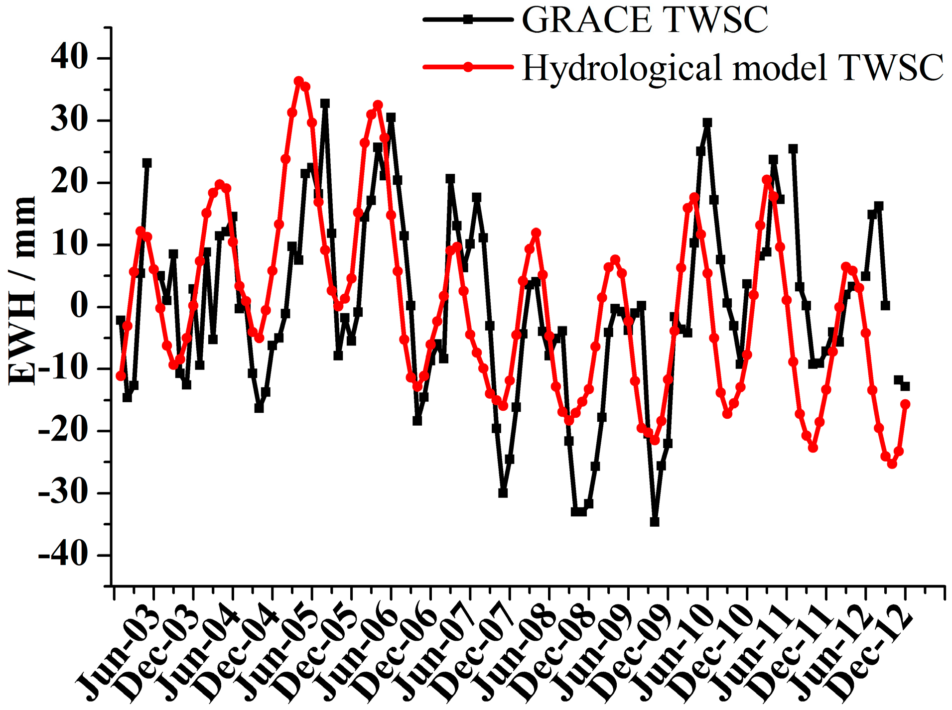 Remotesensing 07 01021 g003