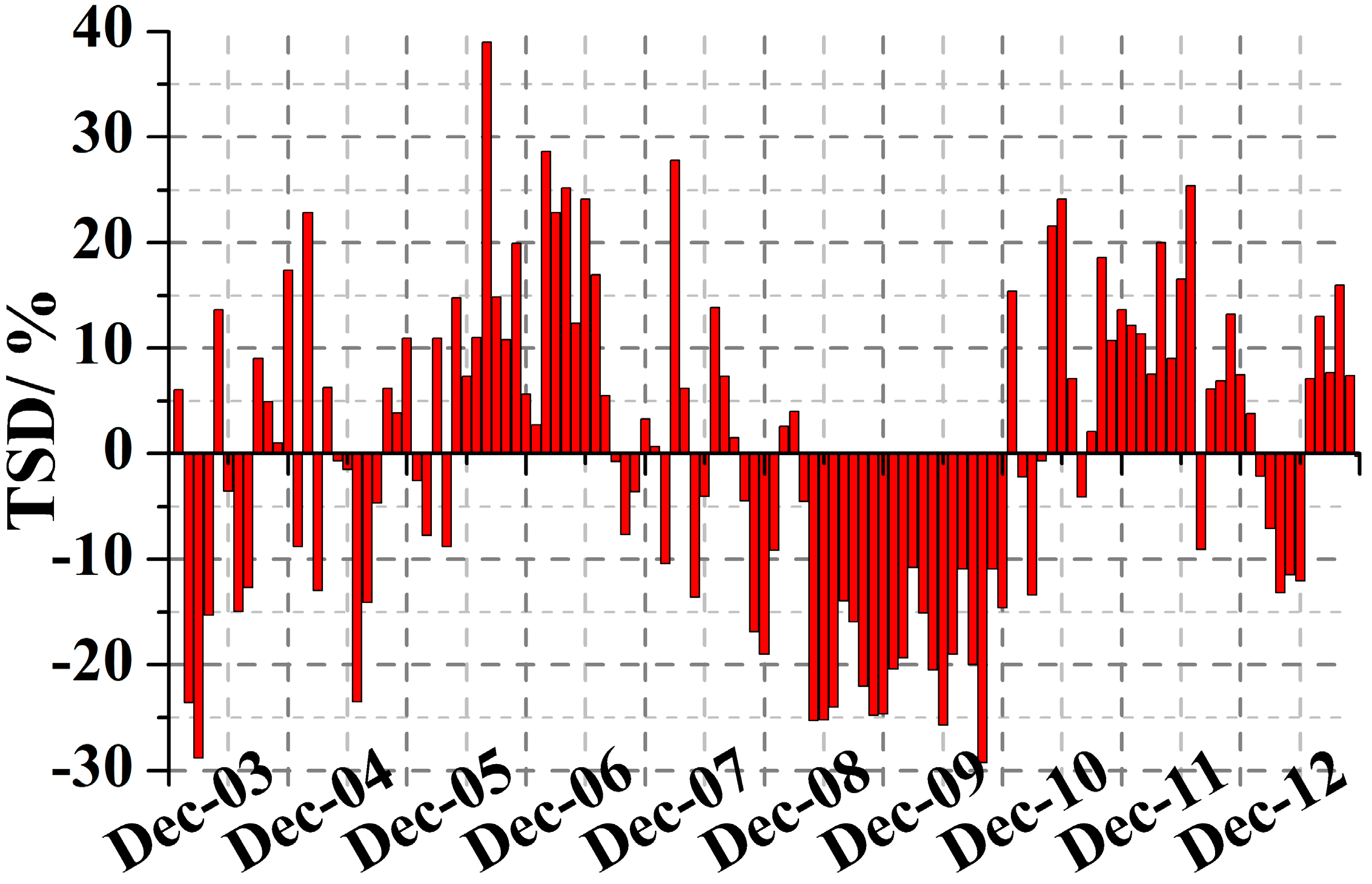 Remotesensing 07 01021 g006