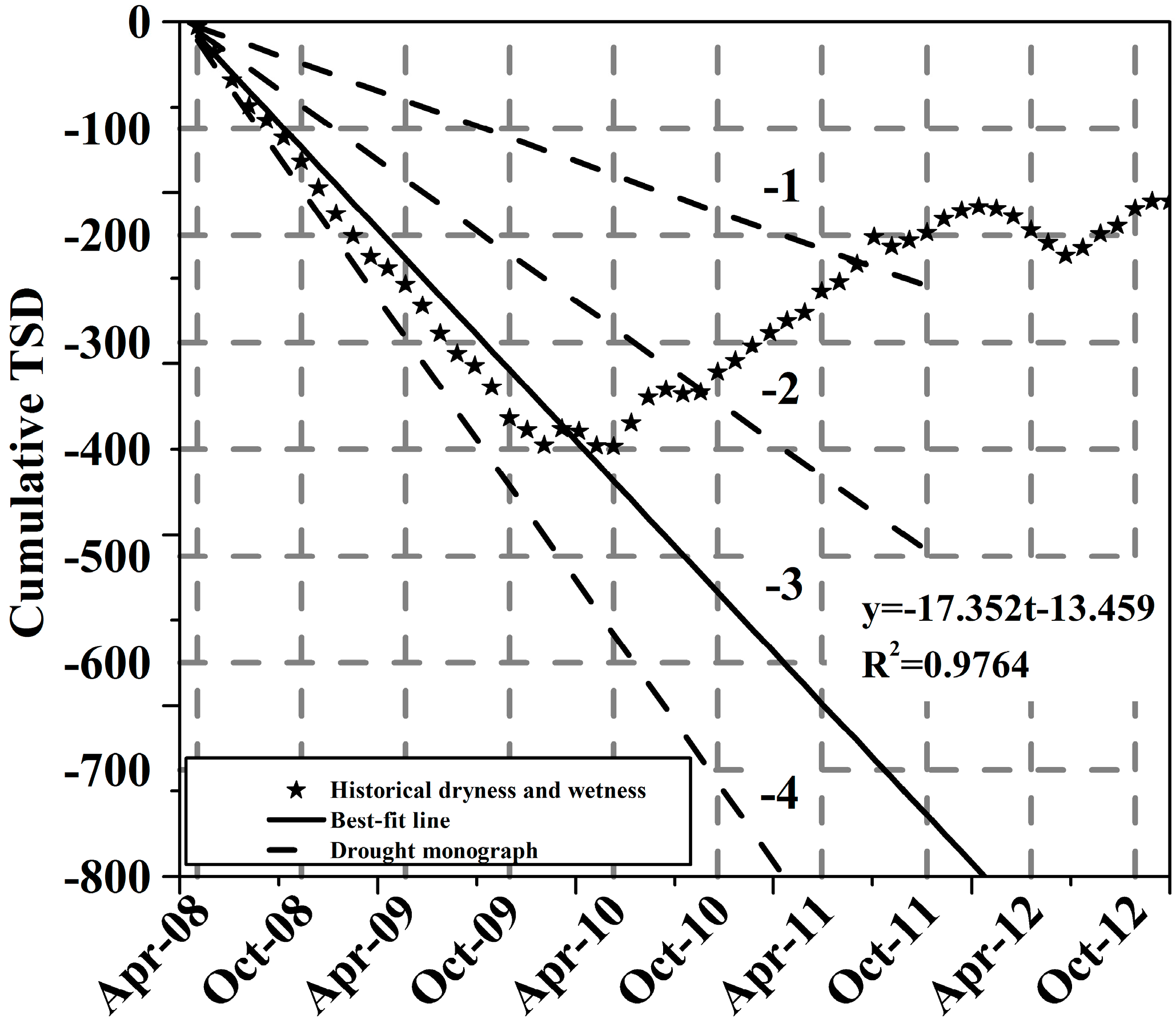 meteorological drought. research paper no. 45 Combined use of meteorological drought indices at multi-time scales for improving hydrological drought detection research paper no 45. meteorological drought. research paper no. 45 Combined use of meteorological drought indices at multi-time scales for improving hydrological drought detection research paper no 45.