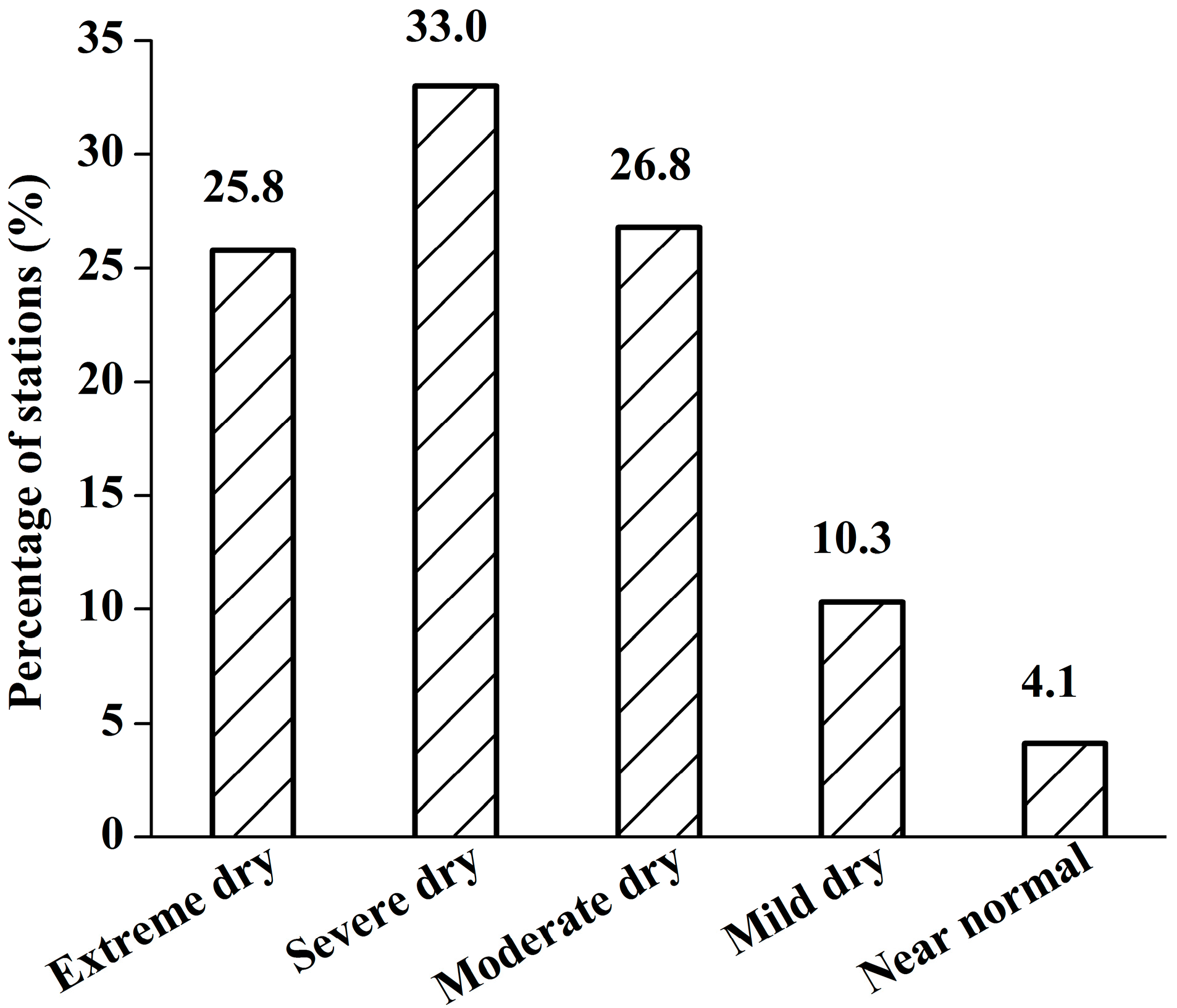 Remotesensing 07 01021 g008
