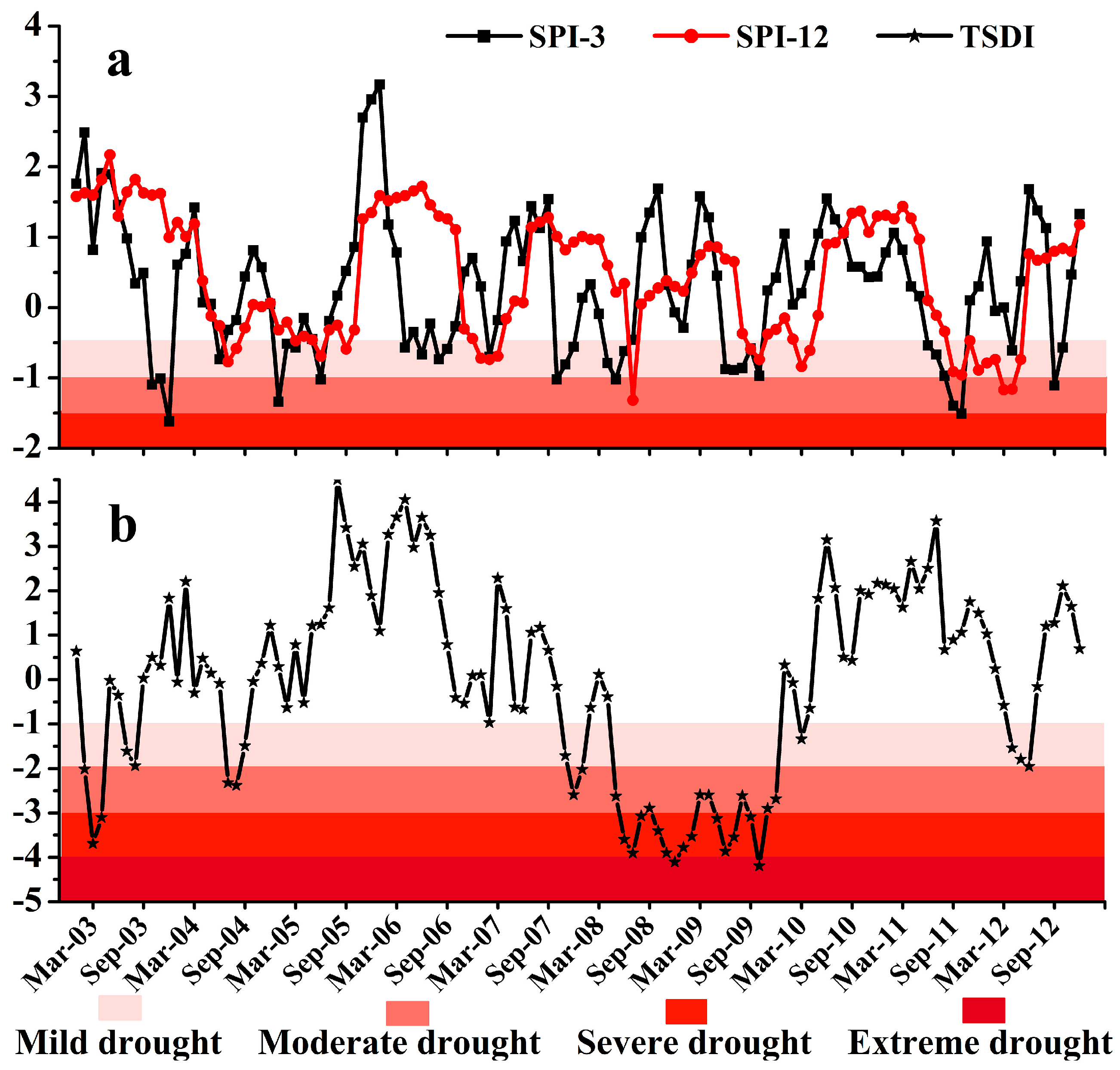 Remotesensing 07 01021 g016