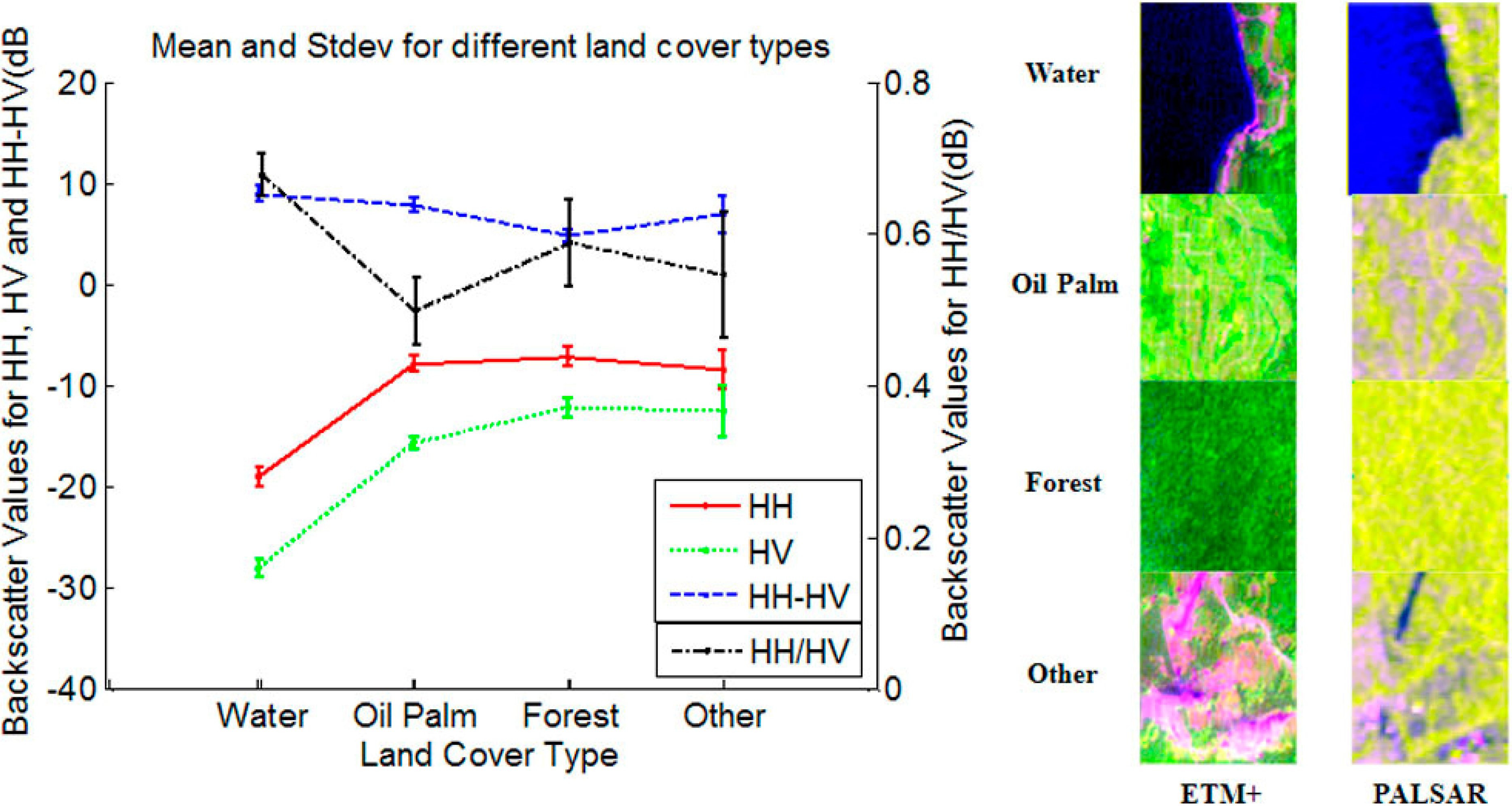 Remotesensing 07 01206 g003