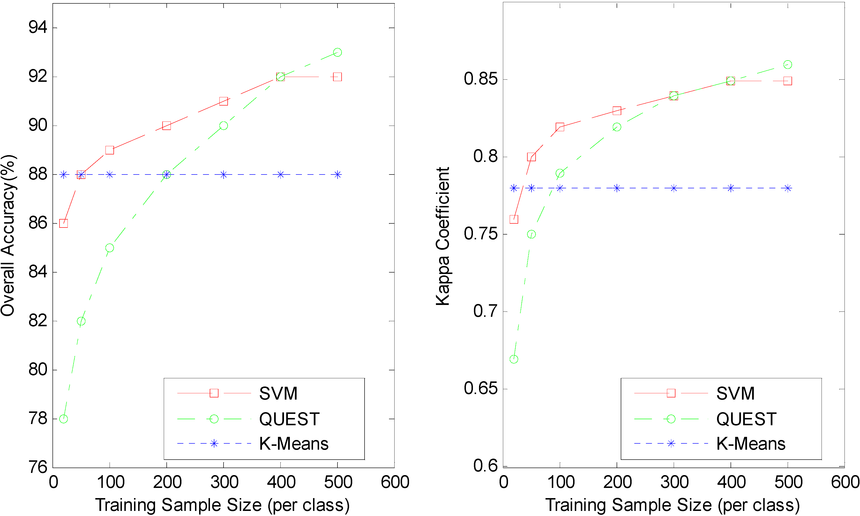 Remotesensing 07 01206 g007