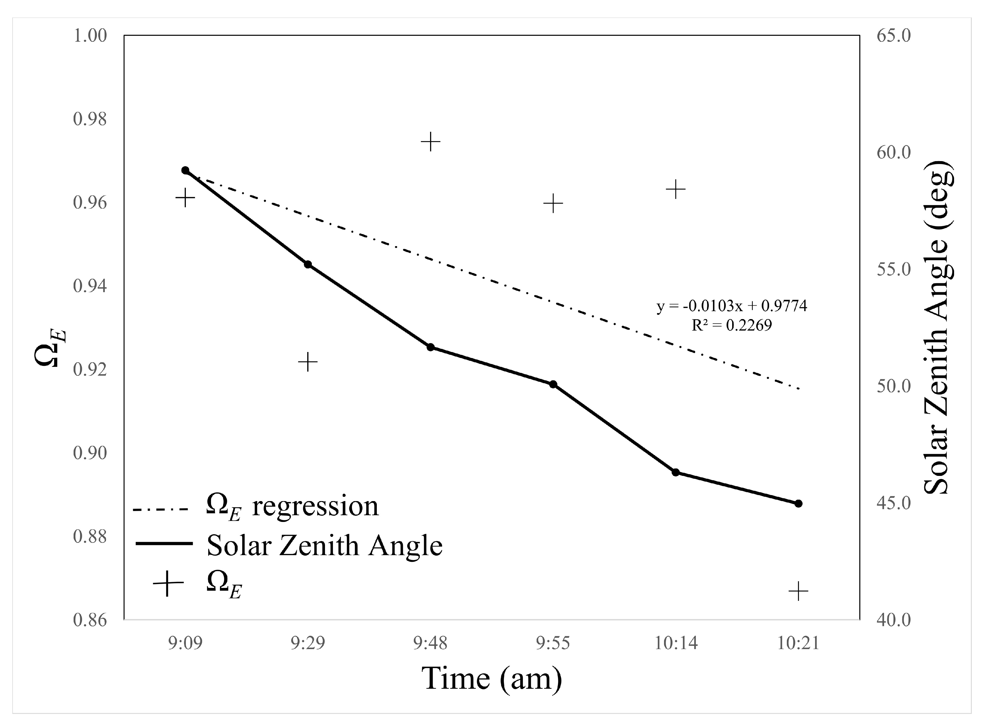 Remotesensing 07 01397 g005