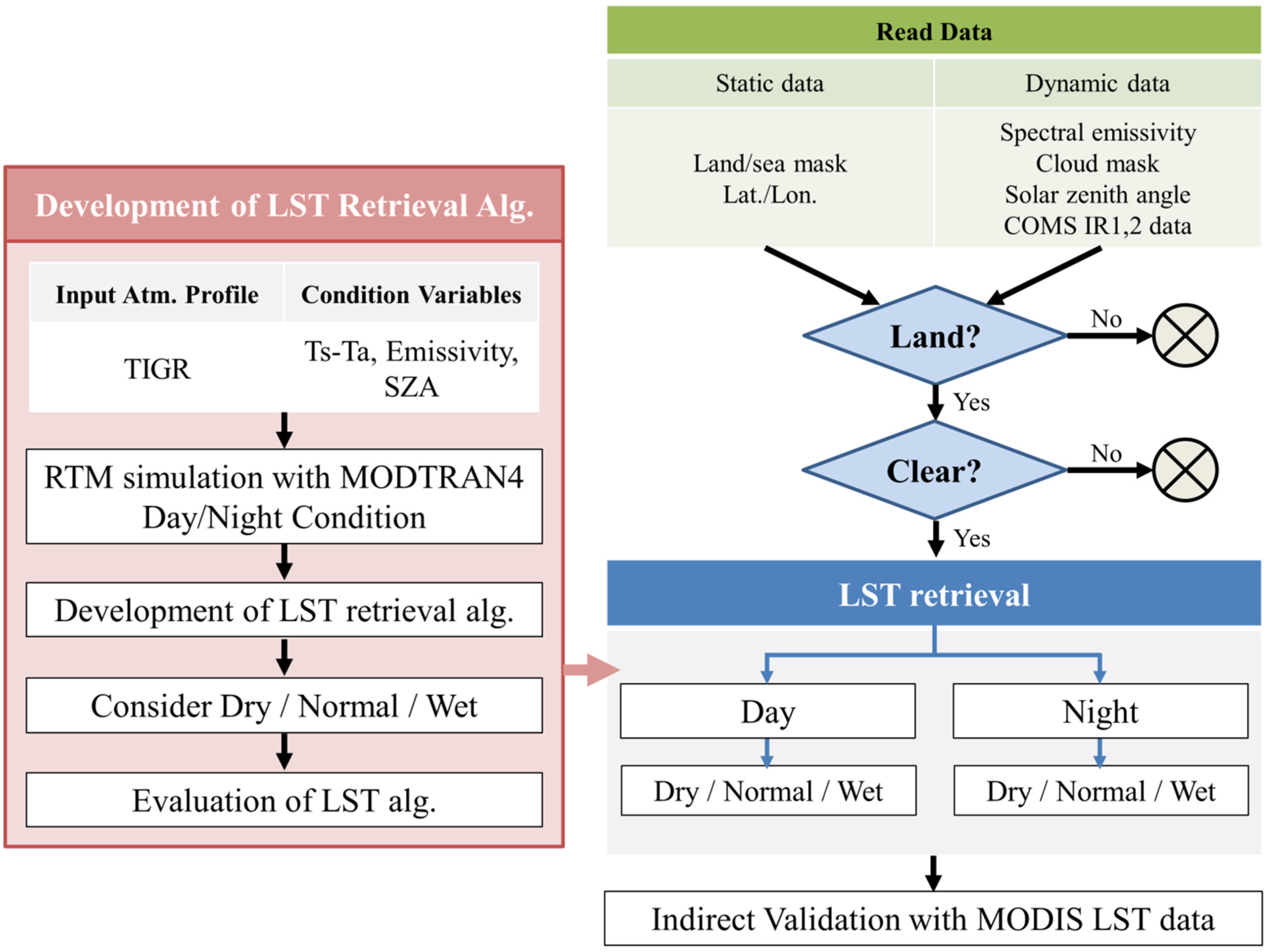 Remotesensing 07 01777 g002