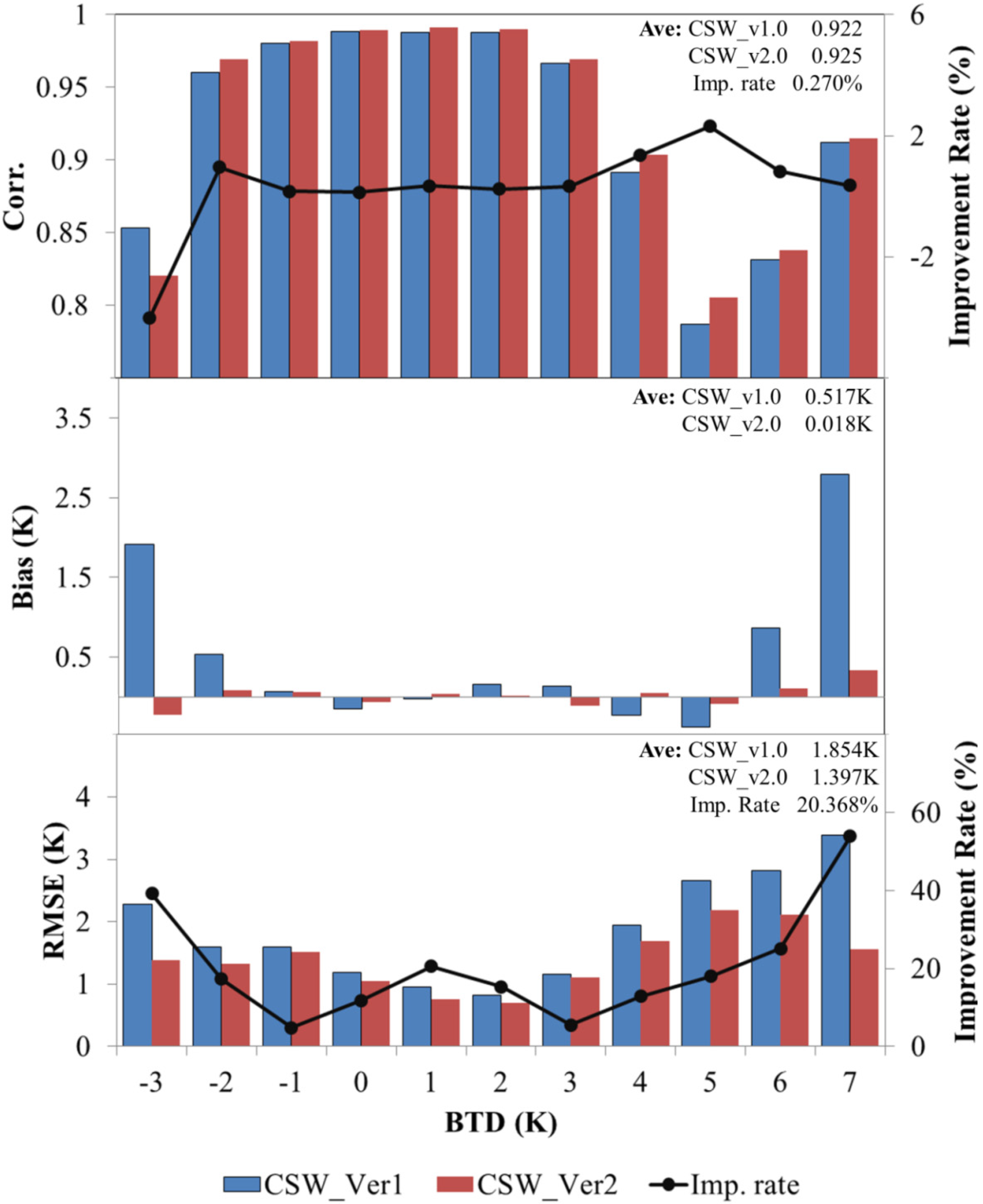 Remotesensing 07 01777 g005
