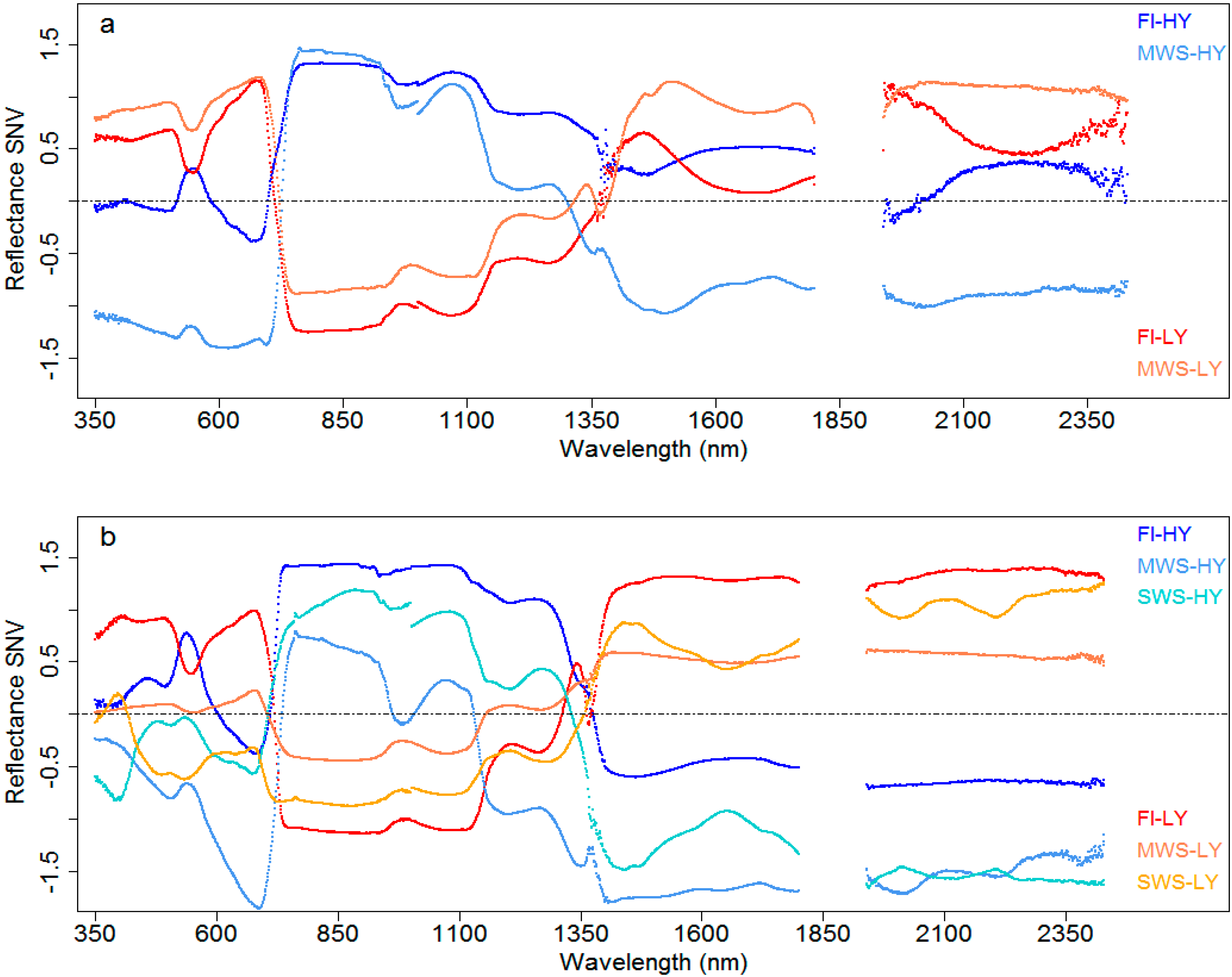 Remotesensing 07 02109 g002