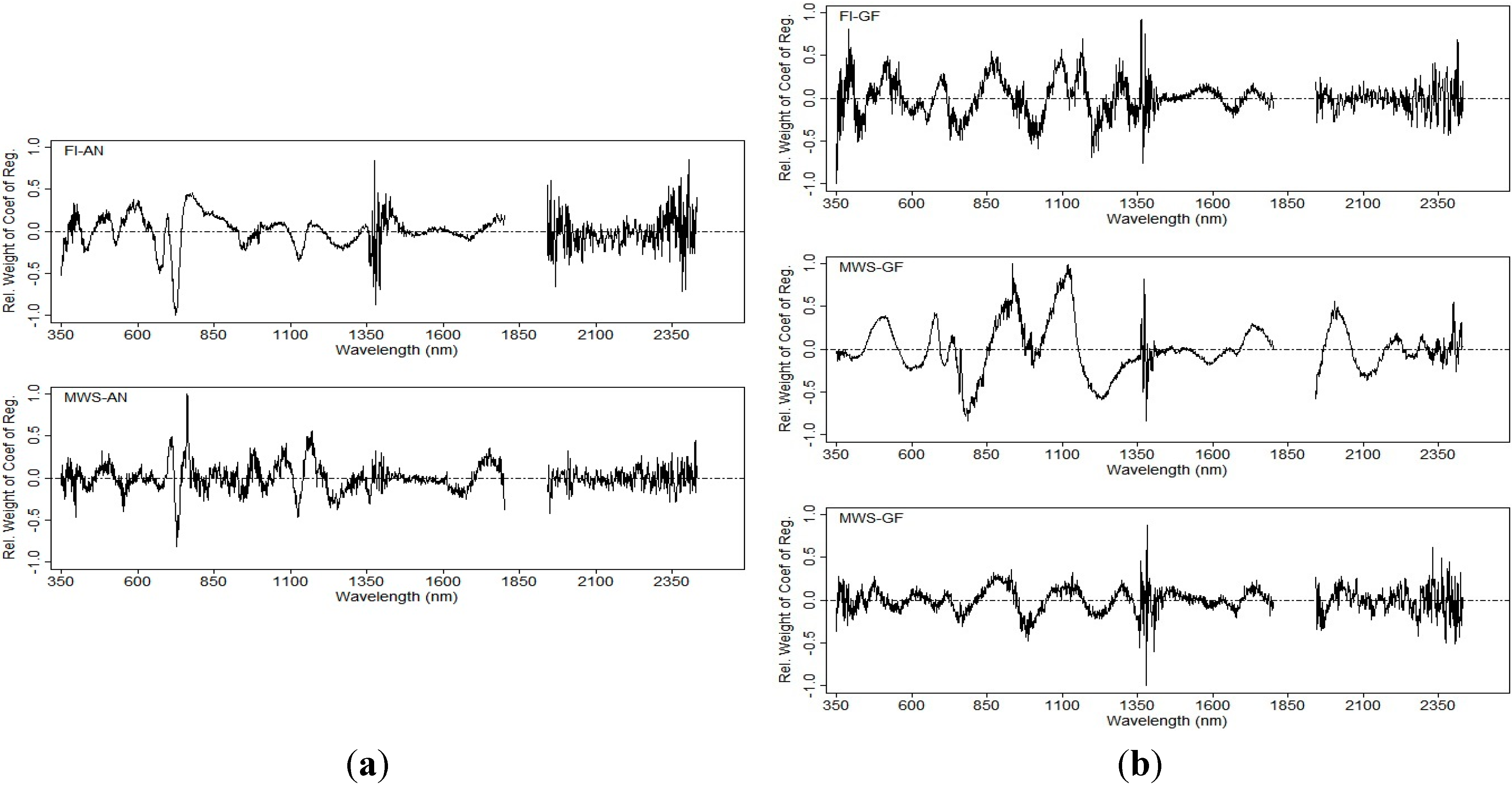 Remotesensing 07 02109 g003