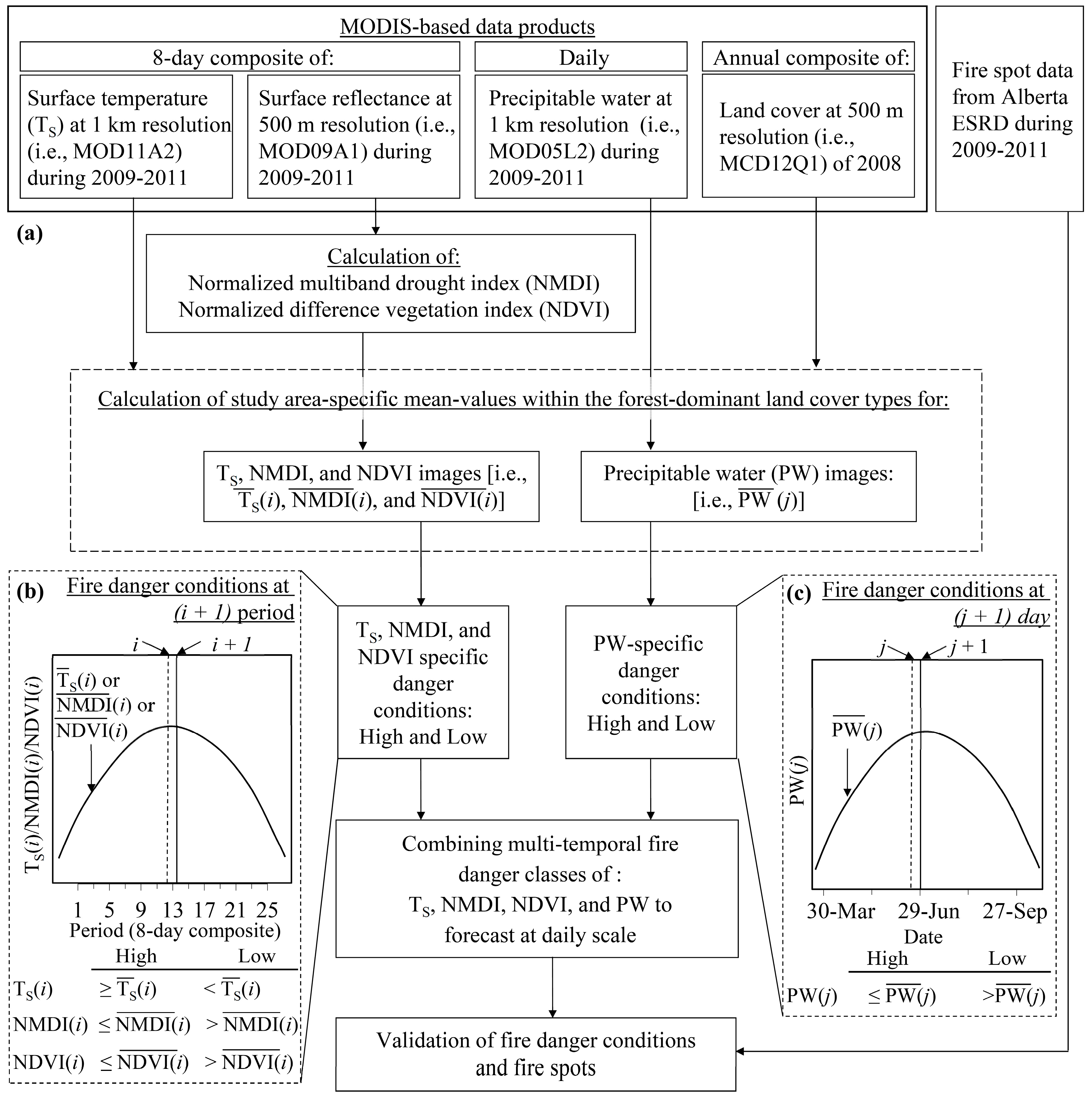 Remotesensing 07 02431 g002