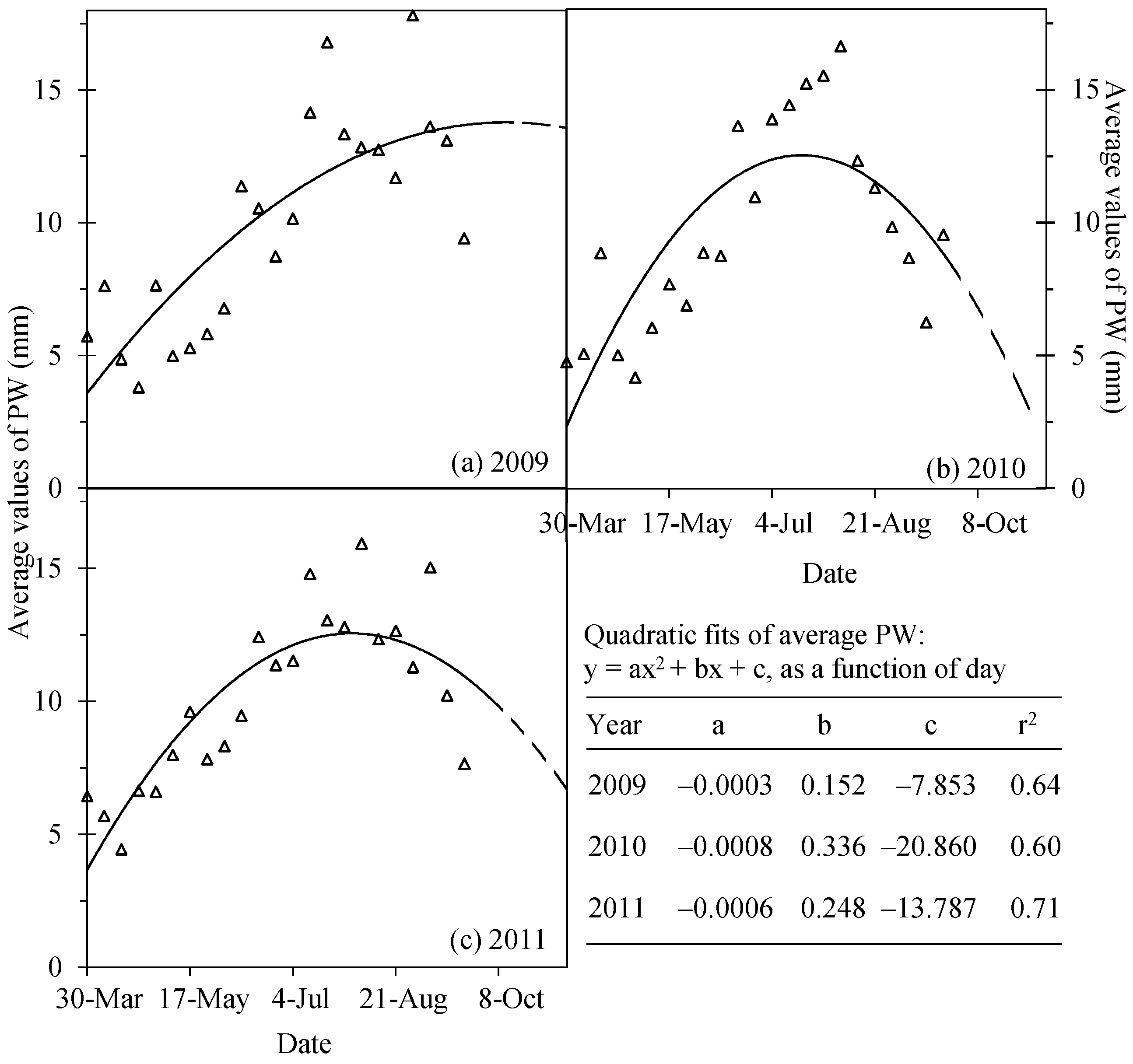 Remotesensing 07 02431 g003