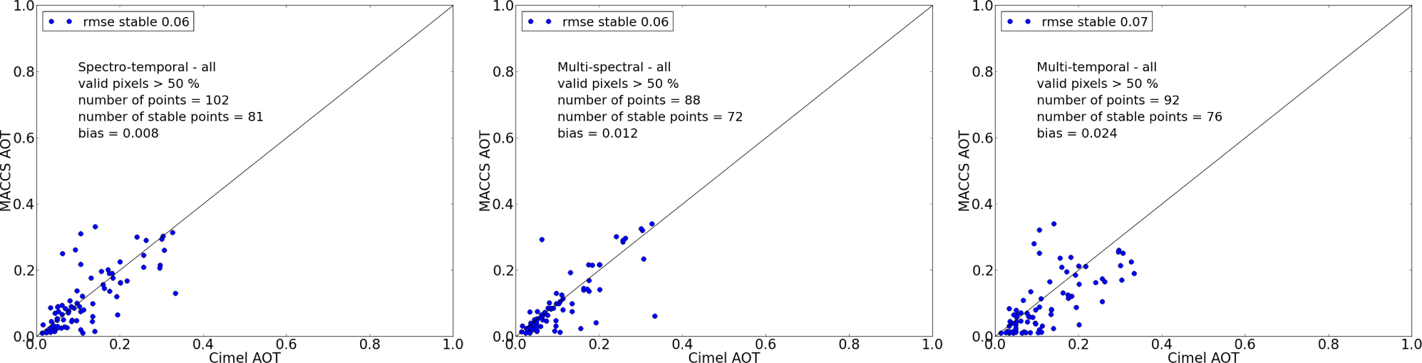 Remotesensing 07 02668f11 1024
