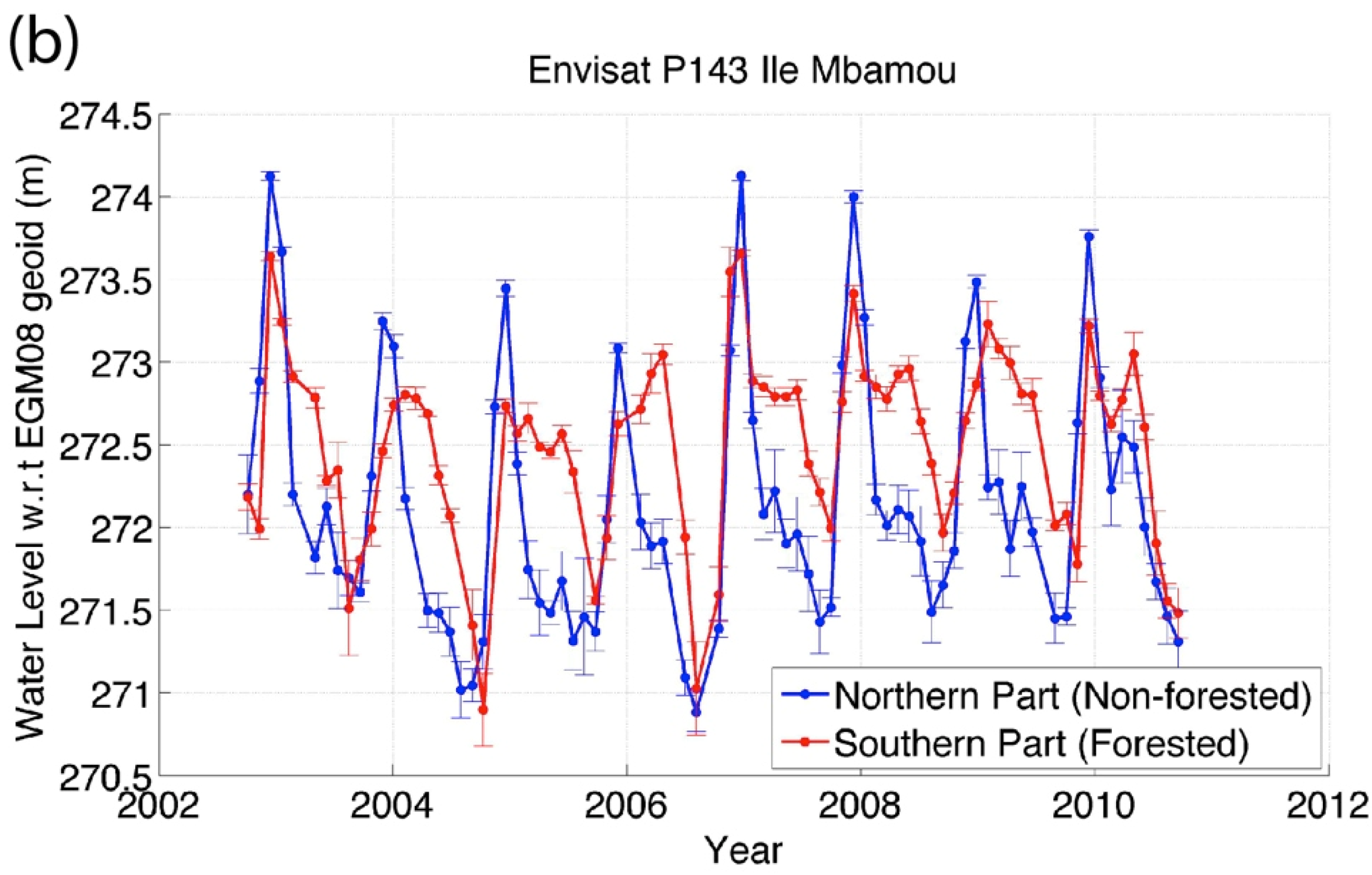 Remotesensing 07 03153 g004b