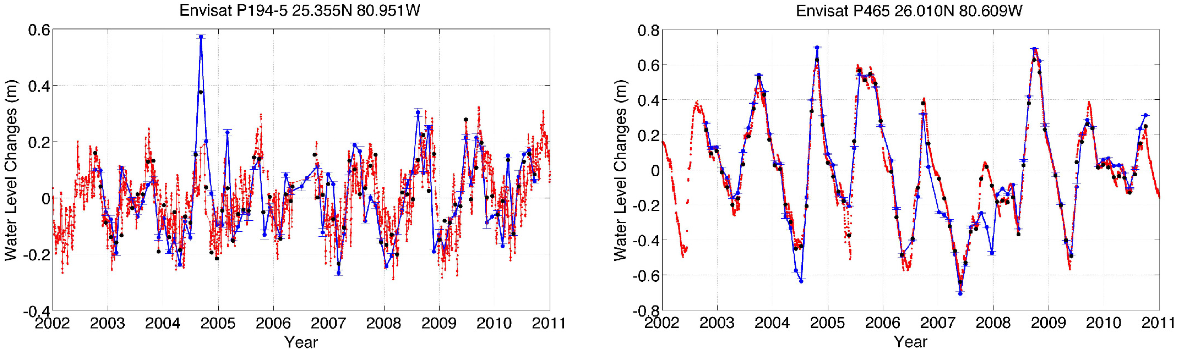 Remotesensing 07 03153 g006b