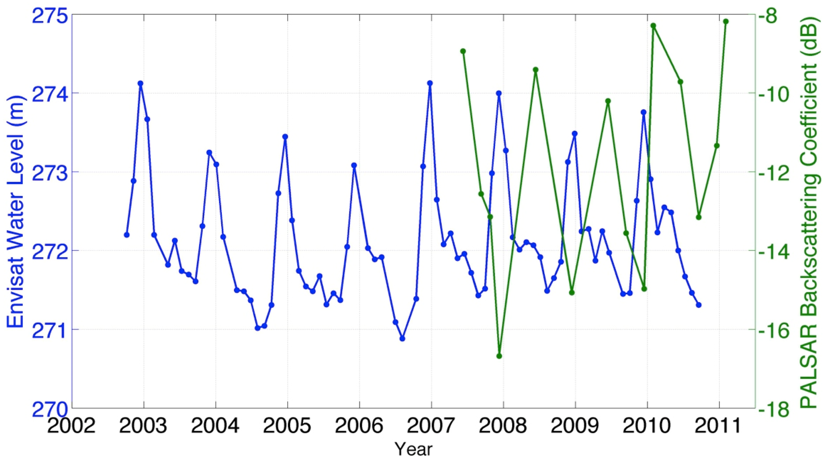 Remotesensing 07 03153 g009