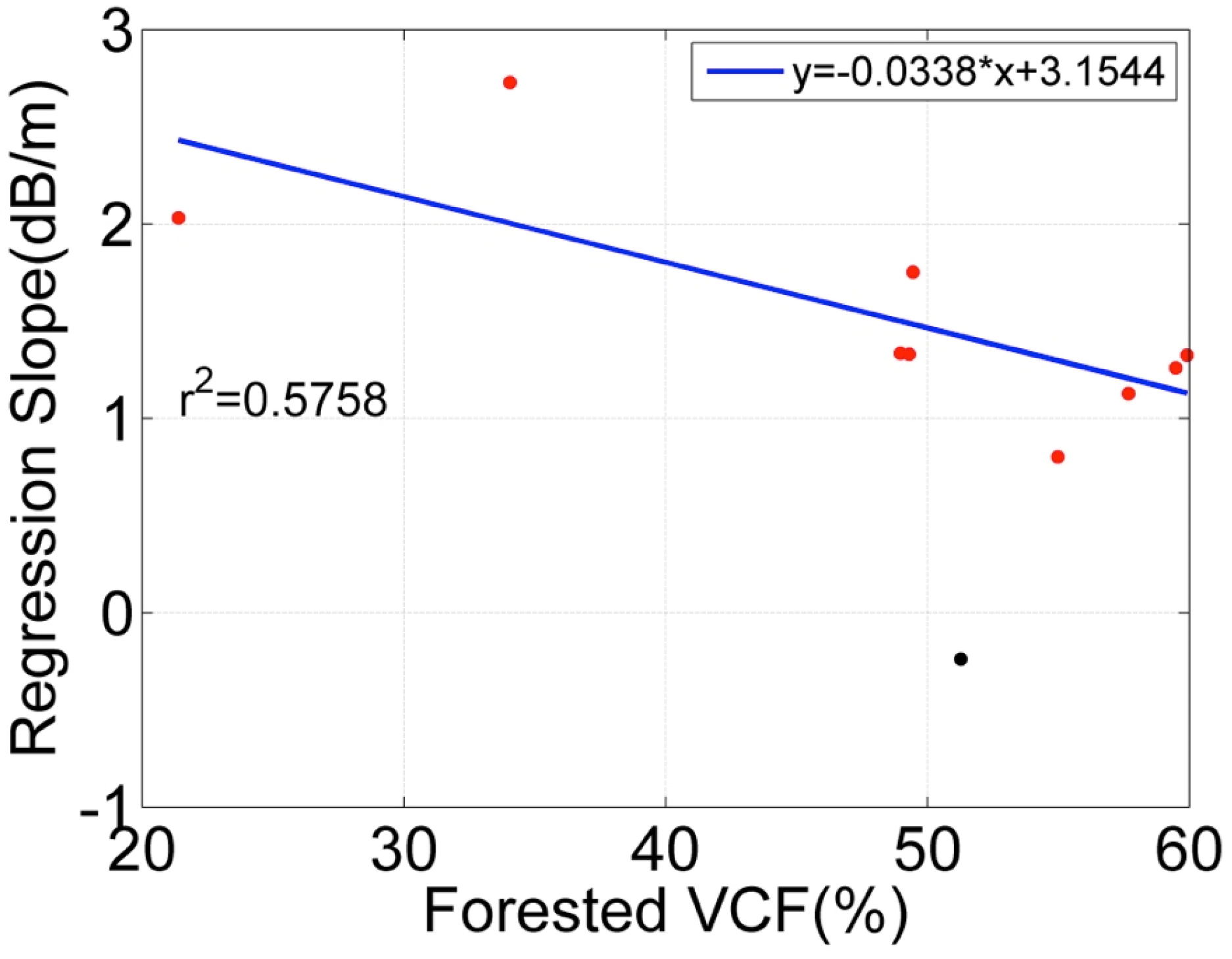 Remotesensing 07 03153 g013
