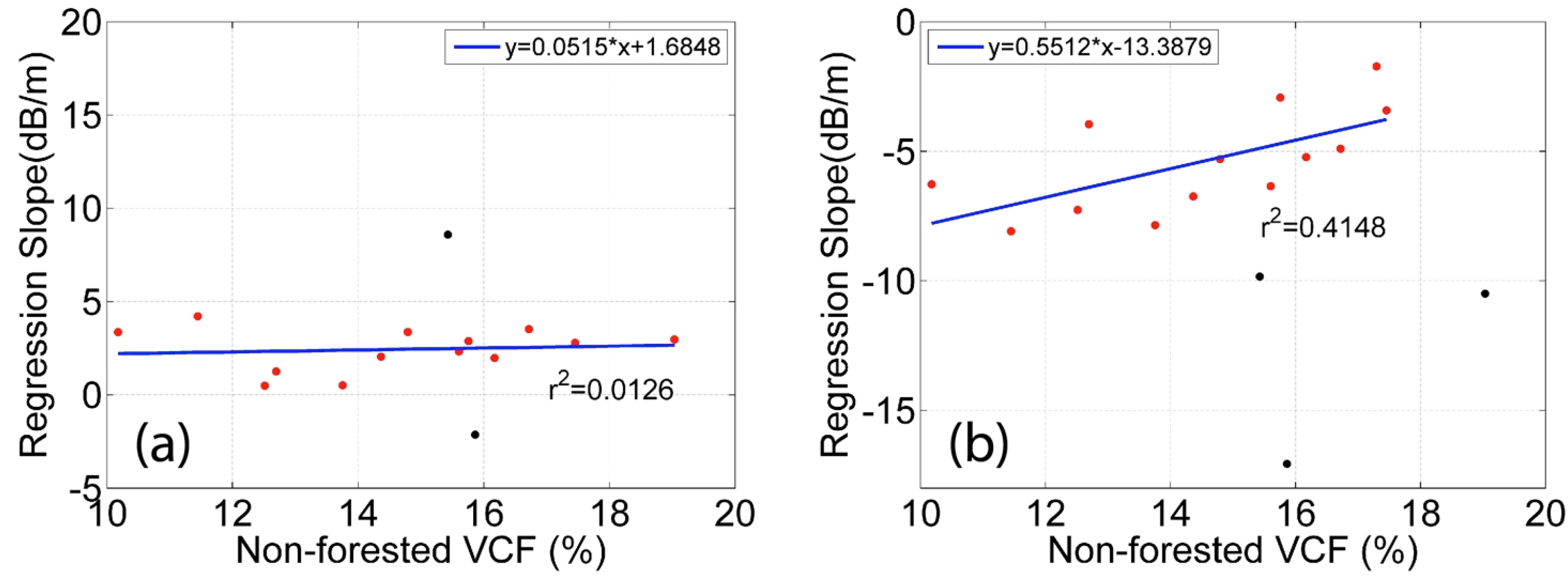 Remotesensing 07 03153 g015
