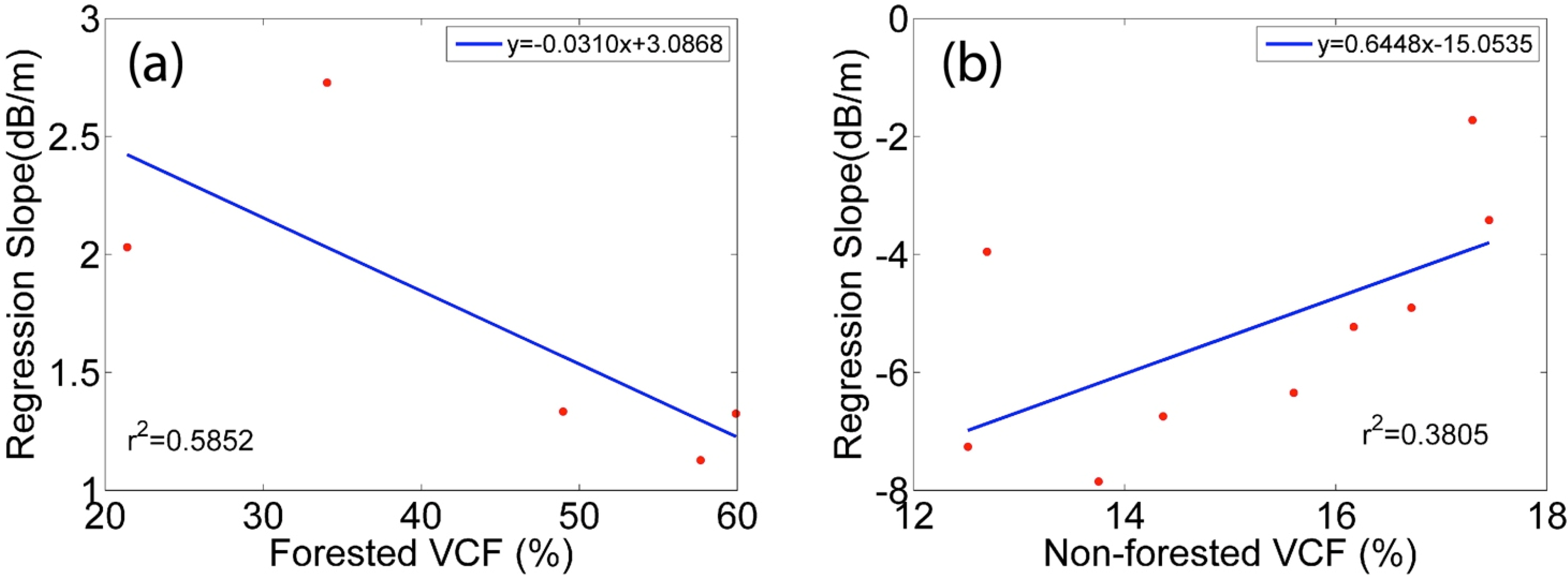Remotesensing 07 03153 g016