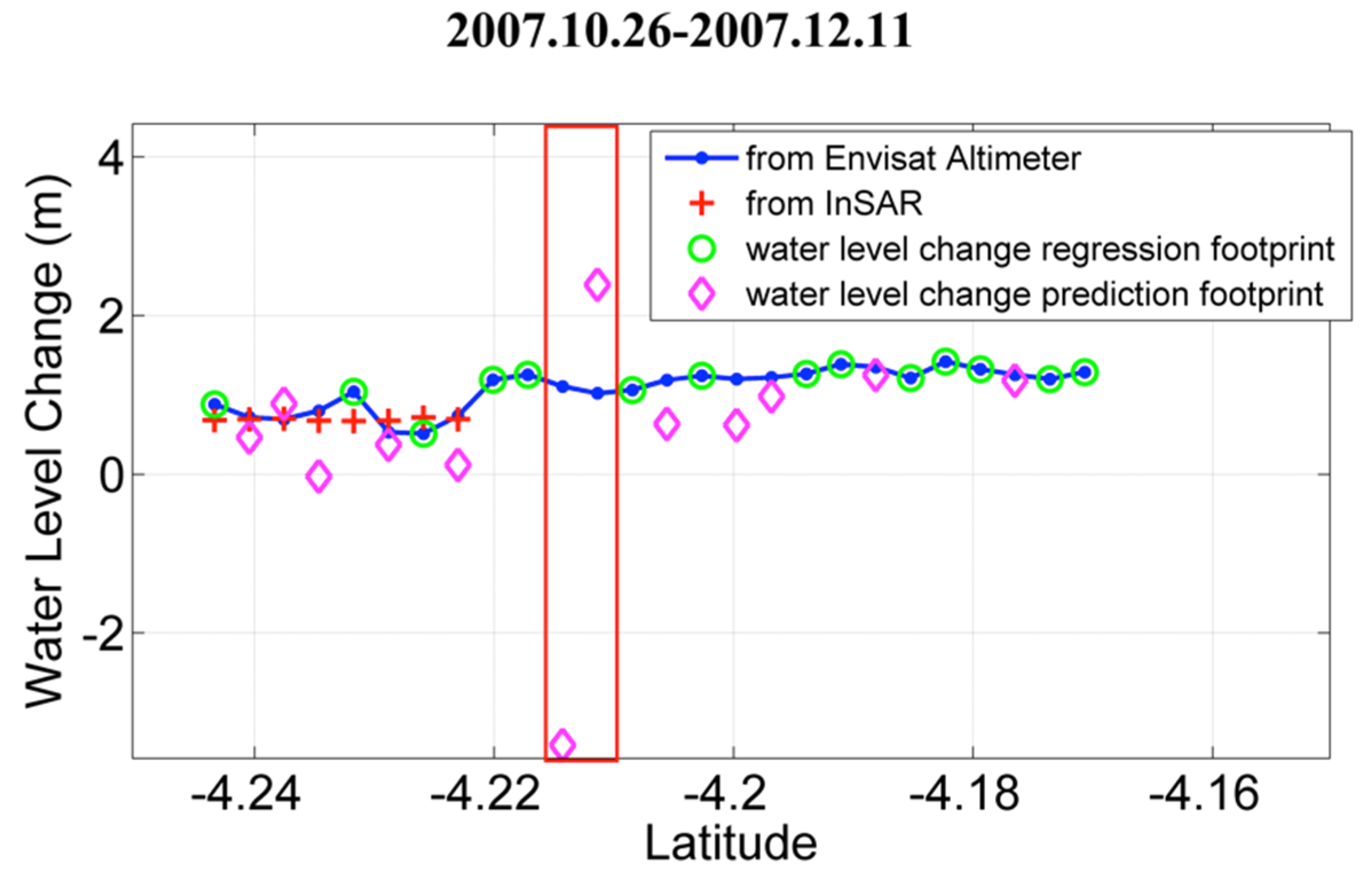 Remotesensing 07 03153 g018a