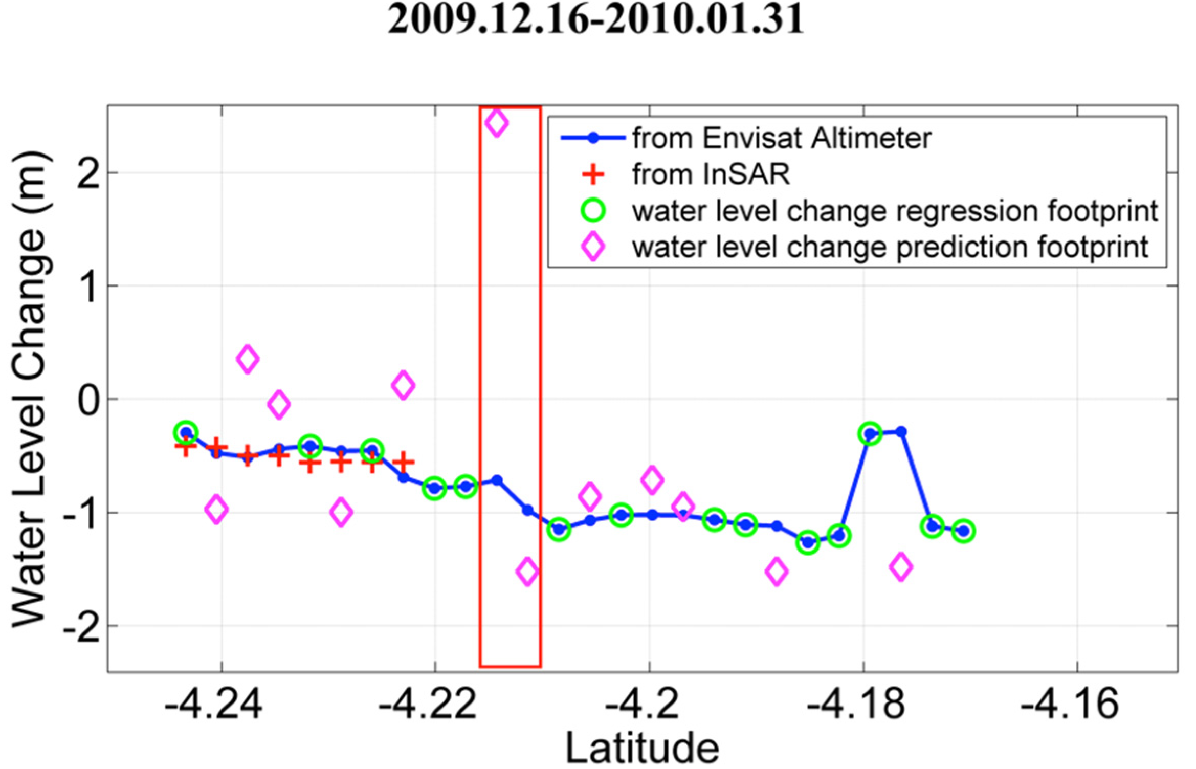 Remotesensing 07 03153 g018b
