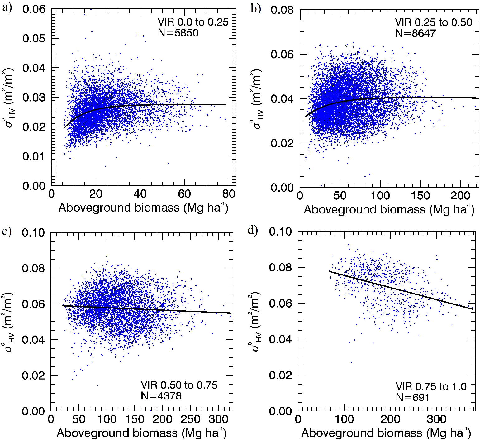Remotesensing 07 04442f12 1024