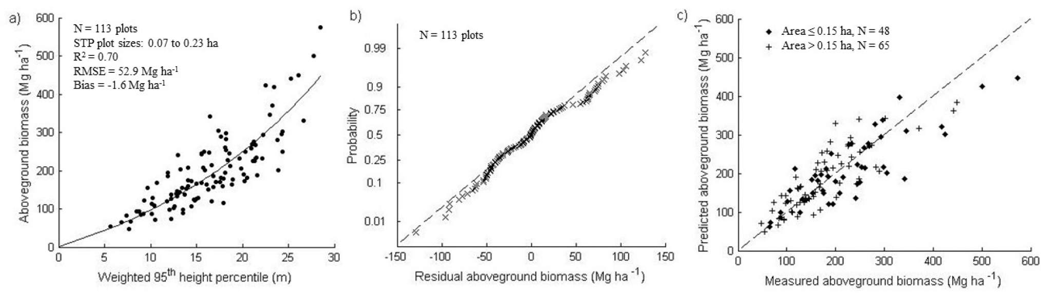 Remotesensing 07 04442f4 1024
