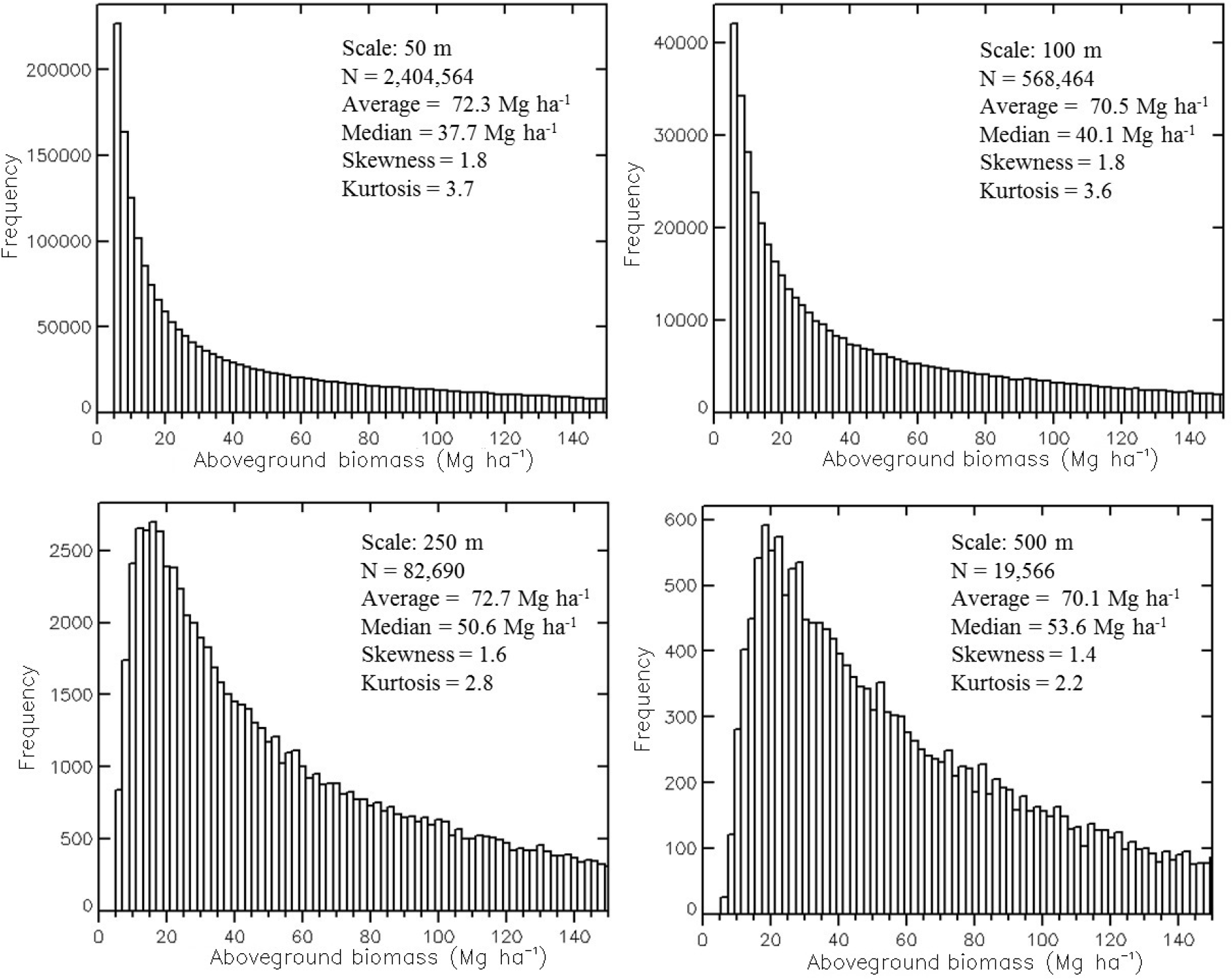 Remotesensing 07 04442f5 1024